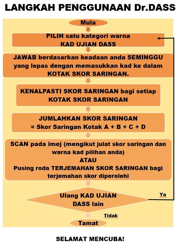 Langkah Penggunaan Ujian Saringan Minda Sihat Dass Penilaian Kendiri Dr Dass Forms App