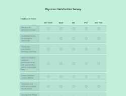 Physician Satisfaction Survey