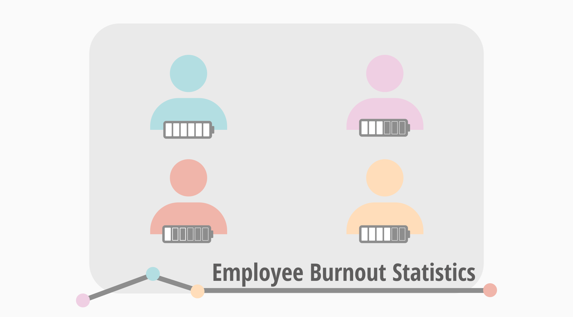 20+ Employee burnout statistics that will shock you