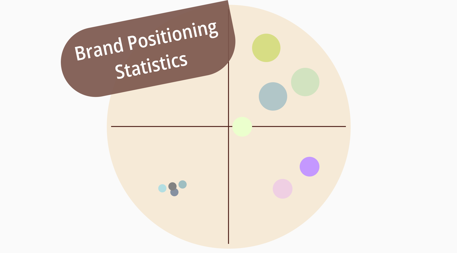 20+ Essential brand positioning statistics for 2024