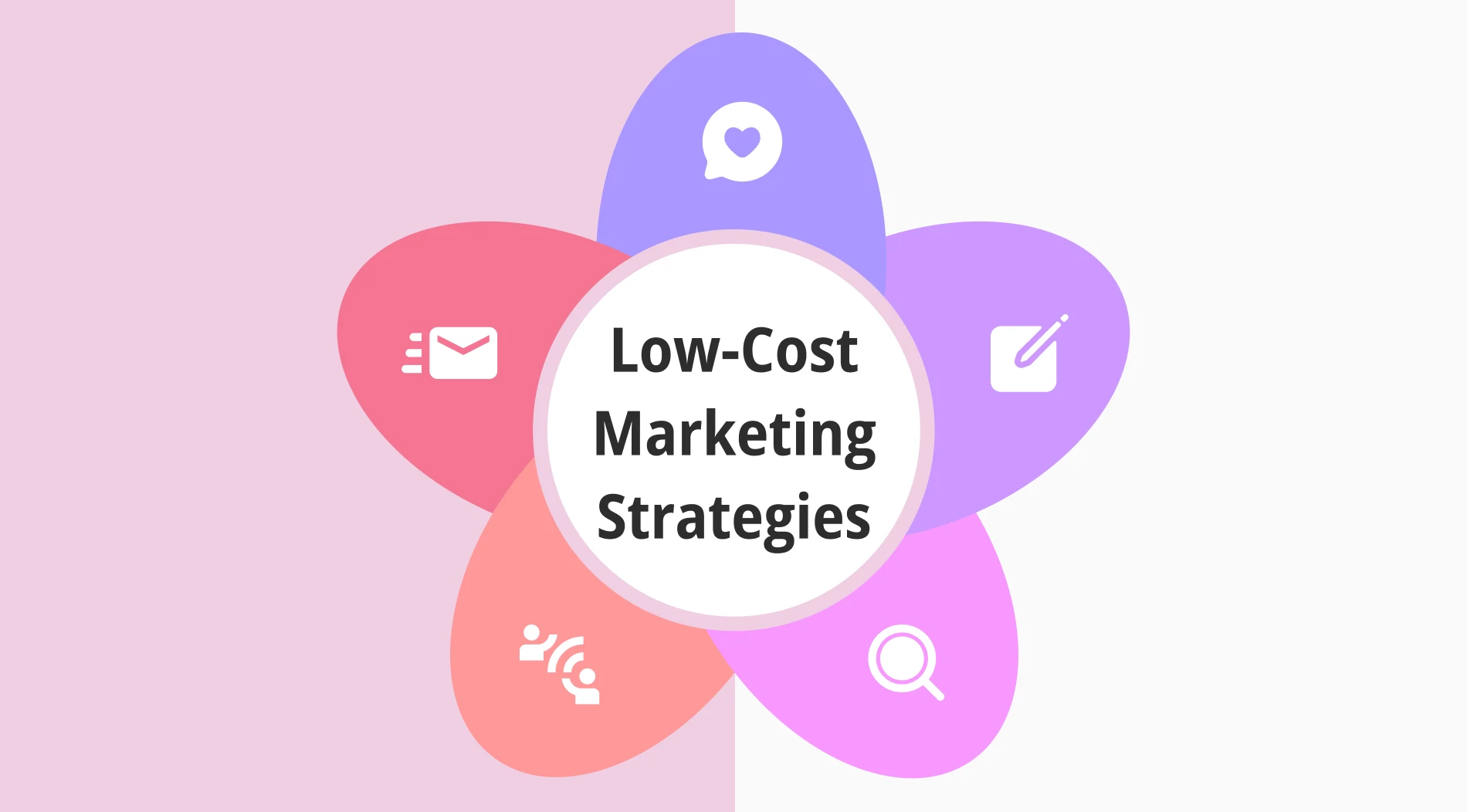 20+ Essential low-cost marketing strategies for your business