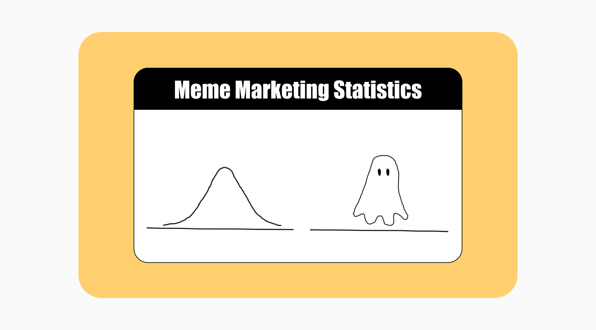 25+ Meme marketing statistics for 2024 (Trends & more)
