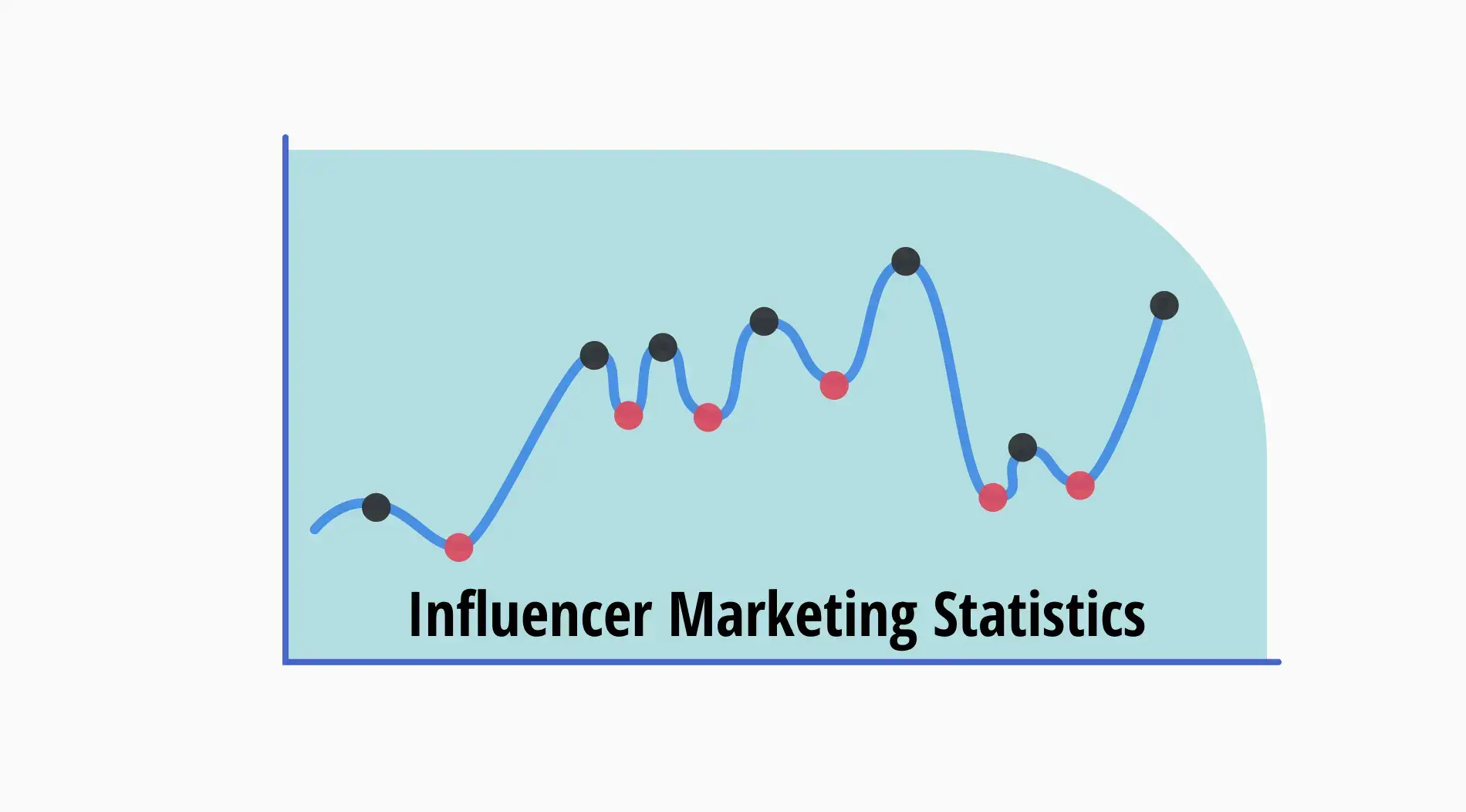 27+ Must-know influencer marketing statistics (Trends & more)