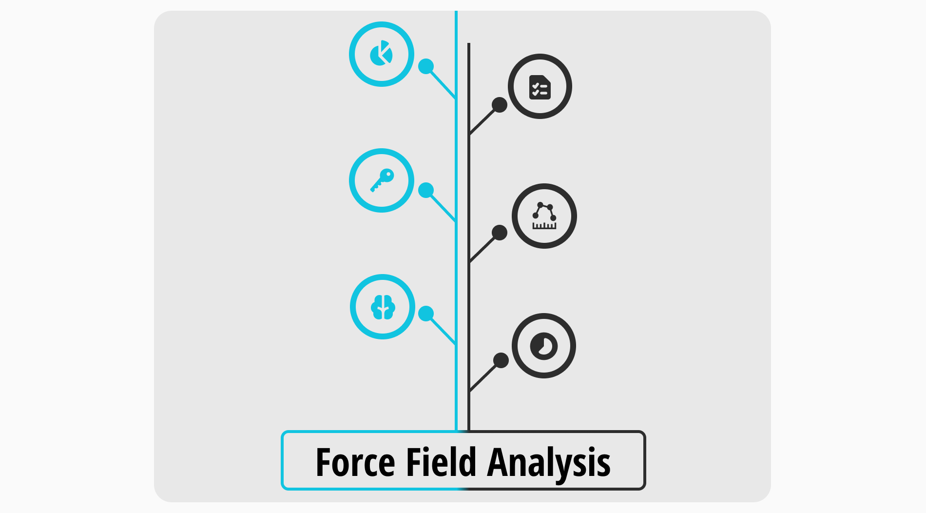 A complete guide to force field analysis (+Examples)