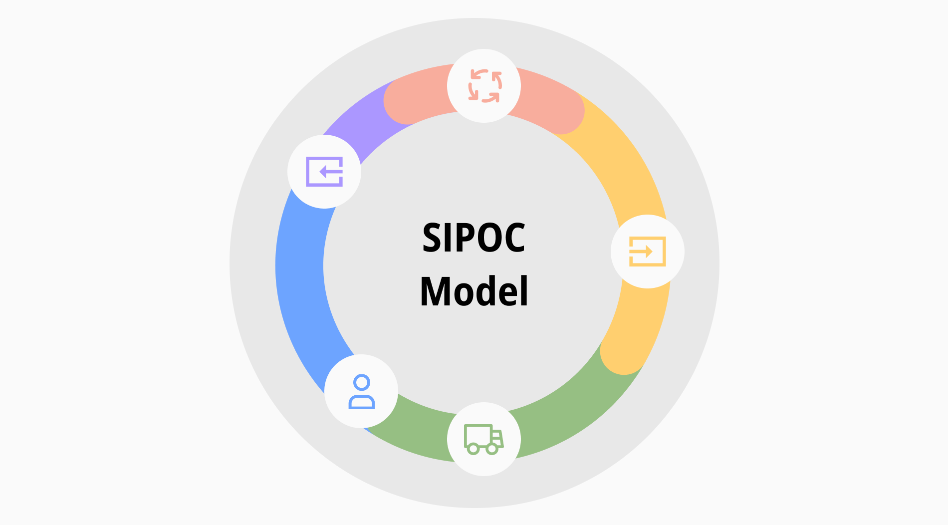 SIPOC modeli için kapsamlı bir kılavuz