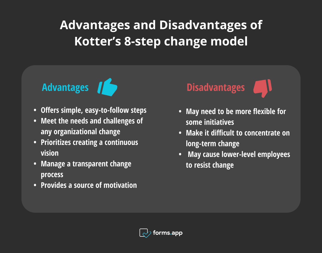 Una guía completa del modelo de cambio de 8 pasos de Kotter