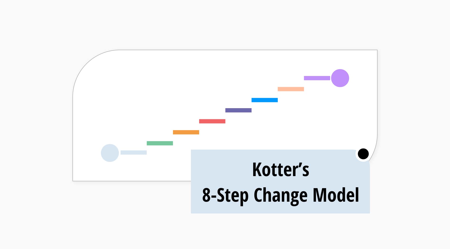 A full guide of Kotter’s 8-step change model