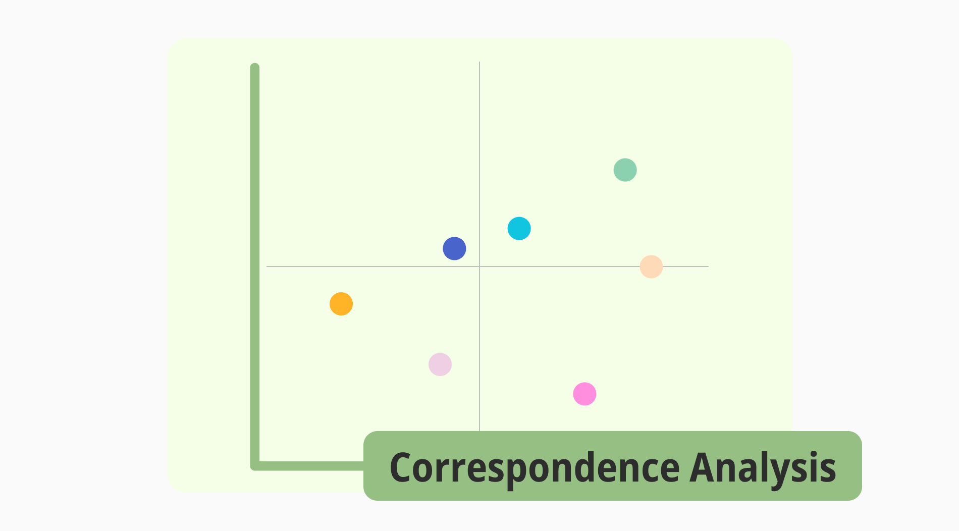 Ein vollständiger Leitfaden zur Korrespondenzanalyse