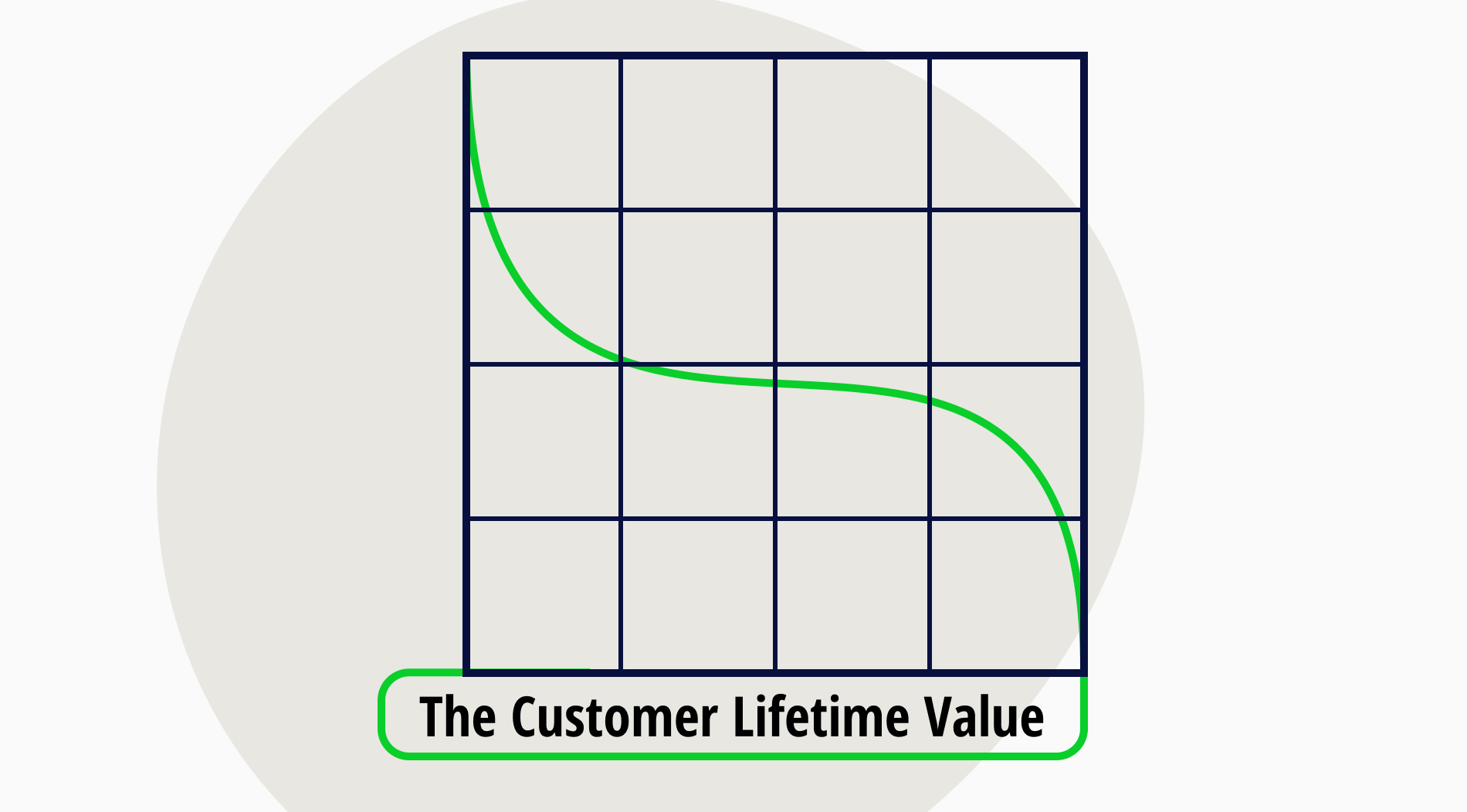 Um guia completo para o valor vitalício do cliente