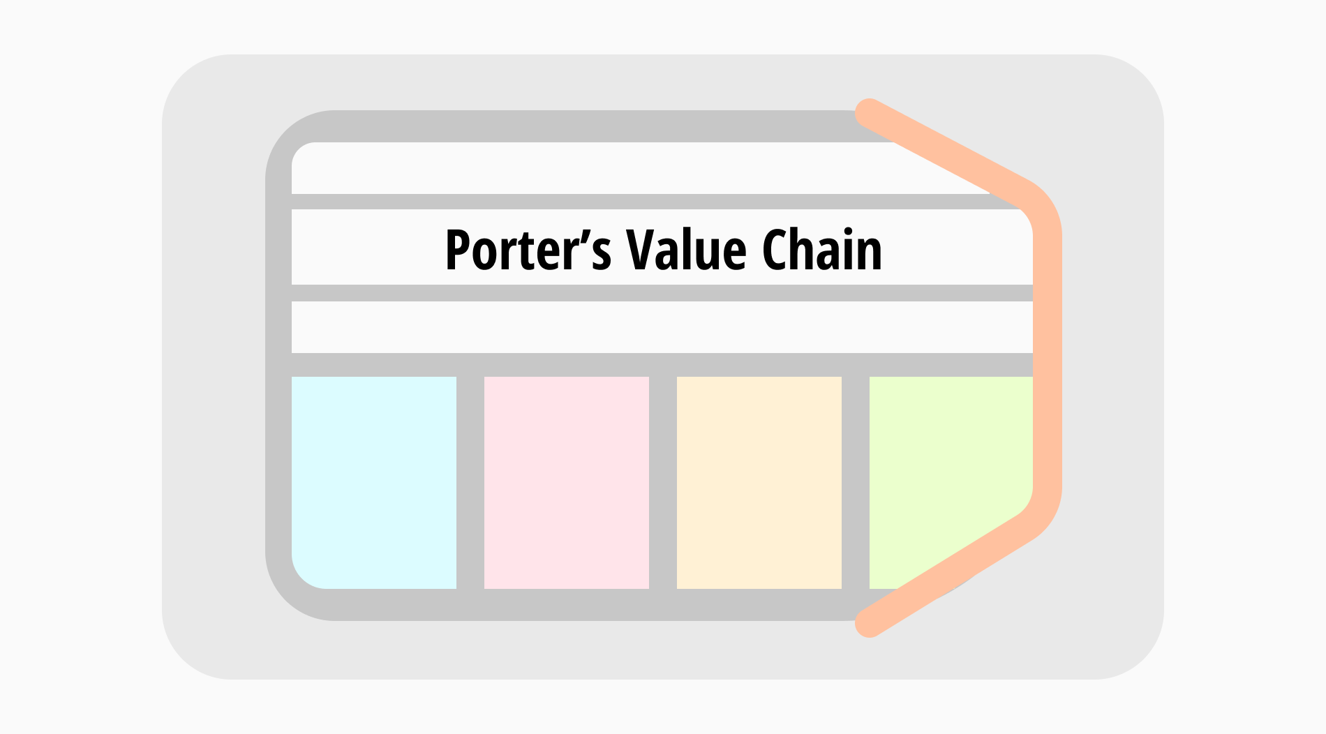 Ein vollständiger Leitfaden zur Porter's Value Chain