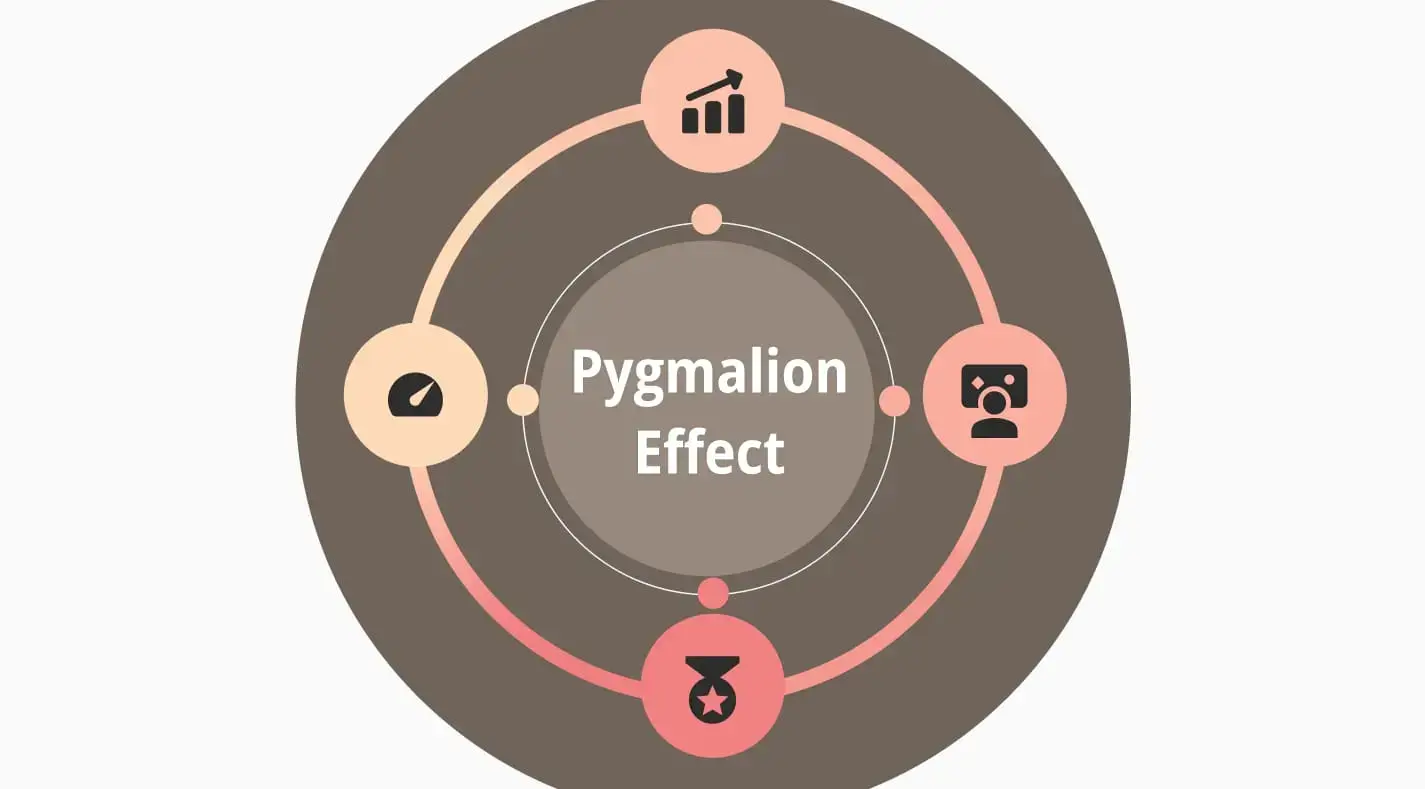 Ein vollständiger Leitfaden zum Pygmalion-Effekt für den Einsatz im Geschäft