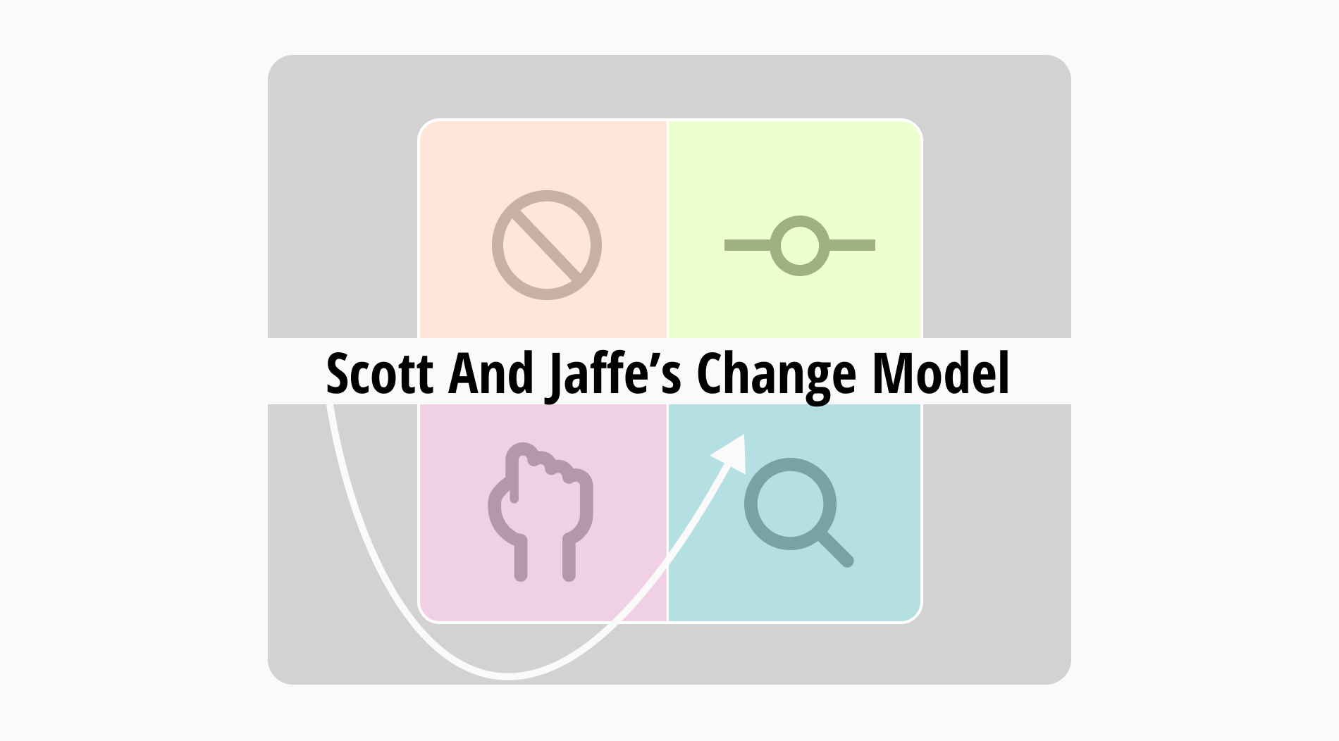 Um guia completo para o Modelo de Mudança de Scott e Jaffe