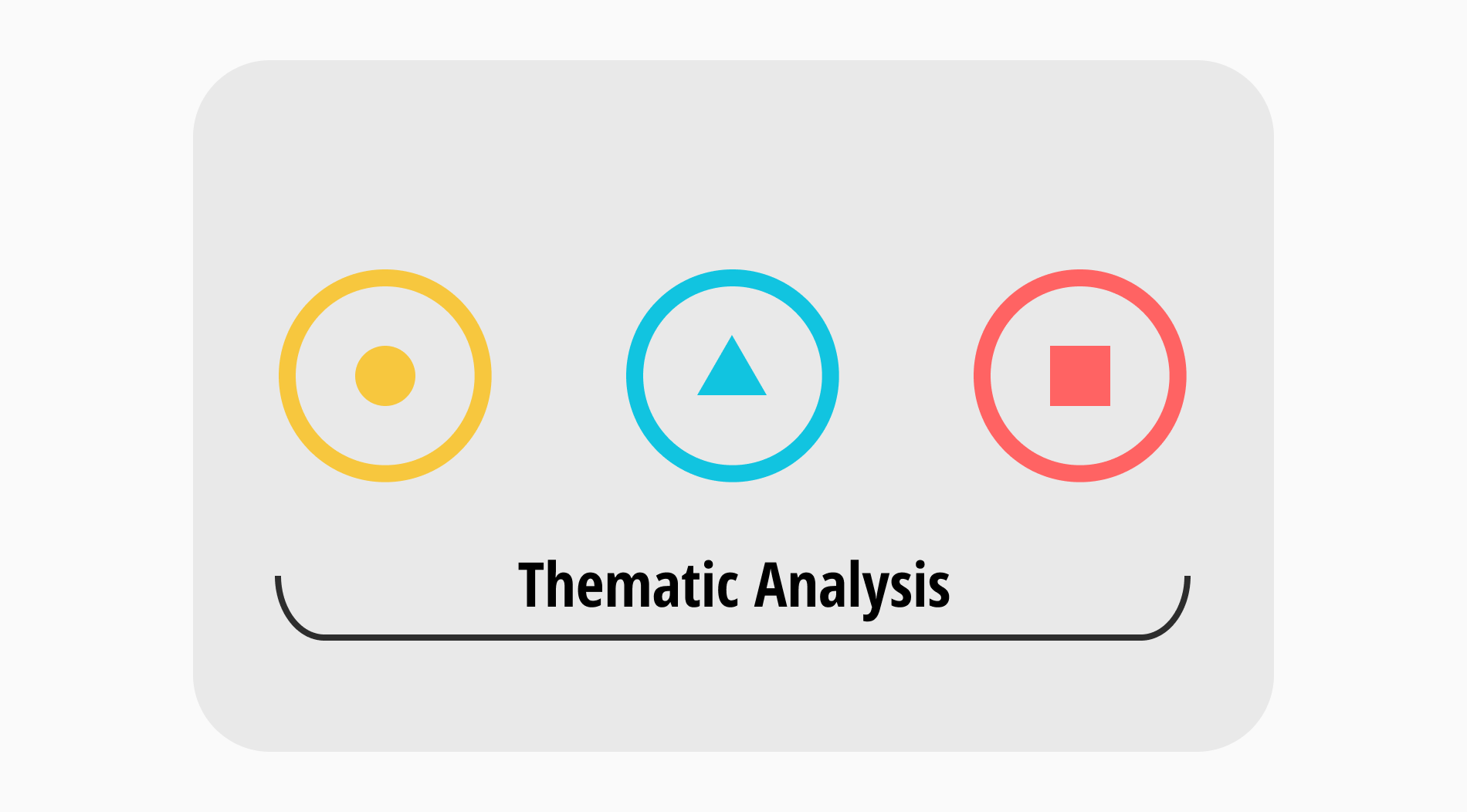 A full guide to the Thematic Analysis