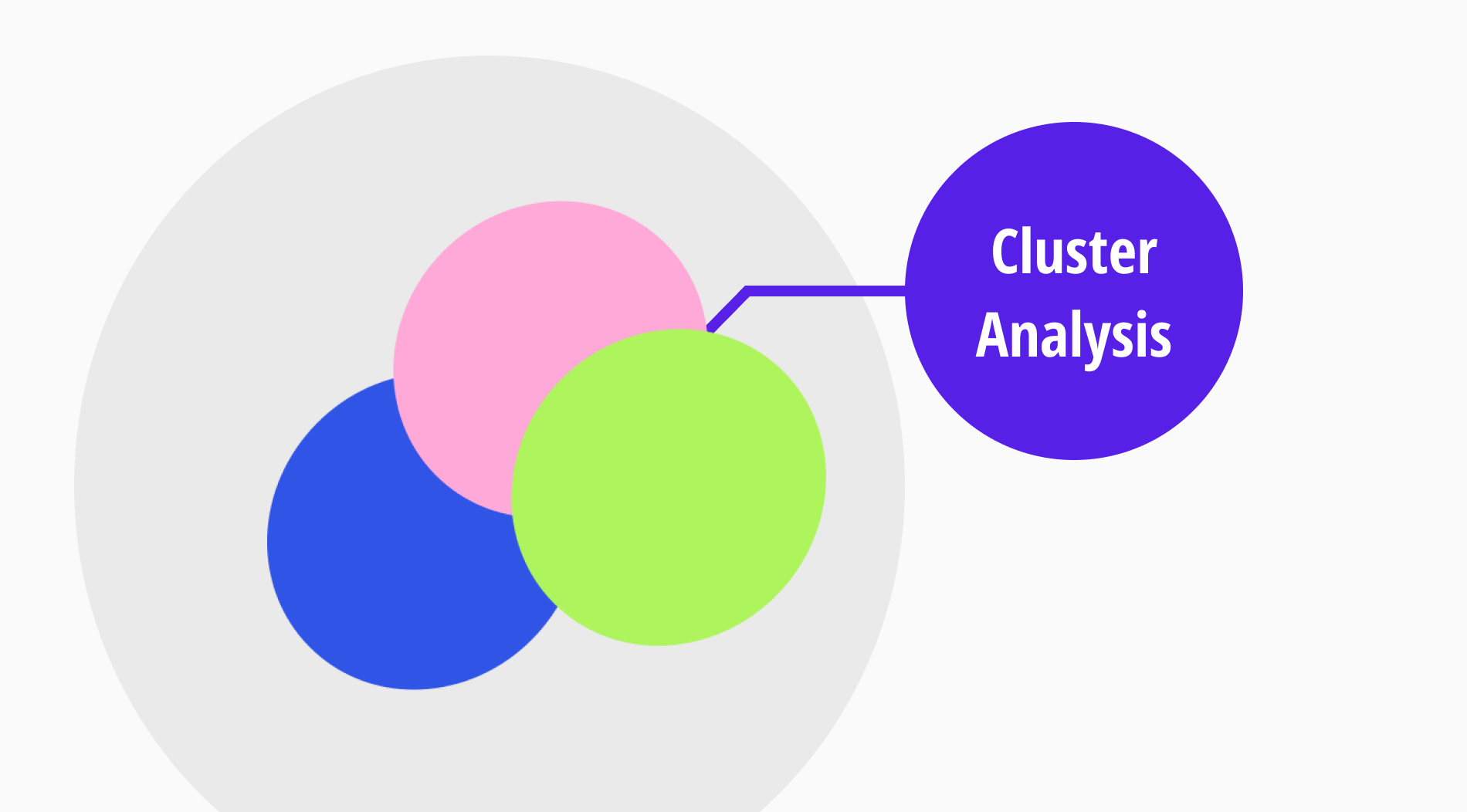 Cluster analysis: Definition, types, & examples