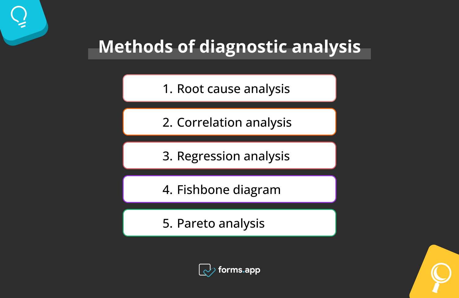 Diagnostic analysis methods