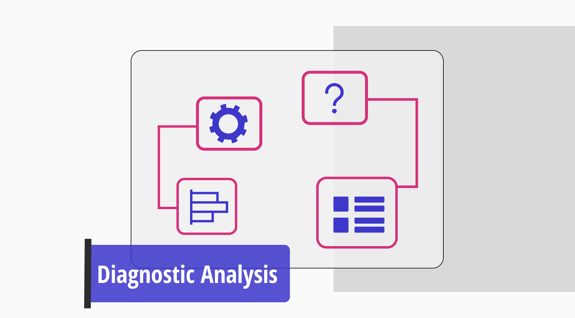 Diagnostic analysis: Definition, tools & examples