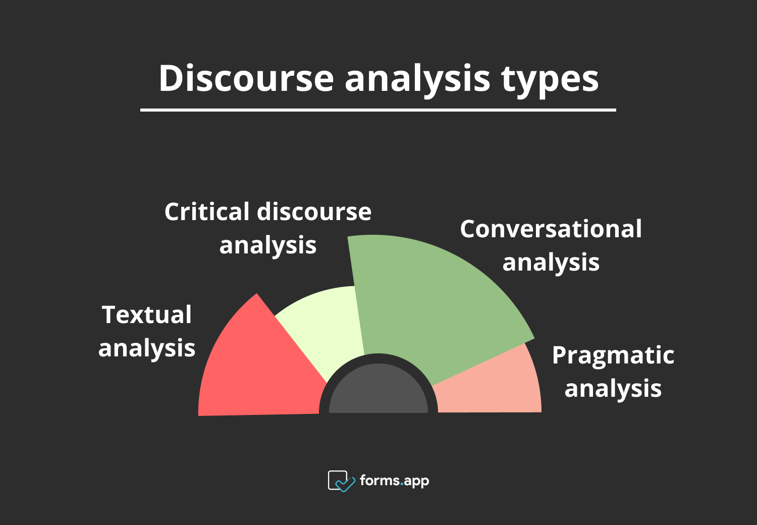 Examples Of Discourse Analysis Research ABPRN Examples Of Discourse Analysis Research ABPRN