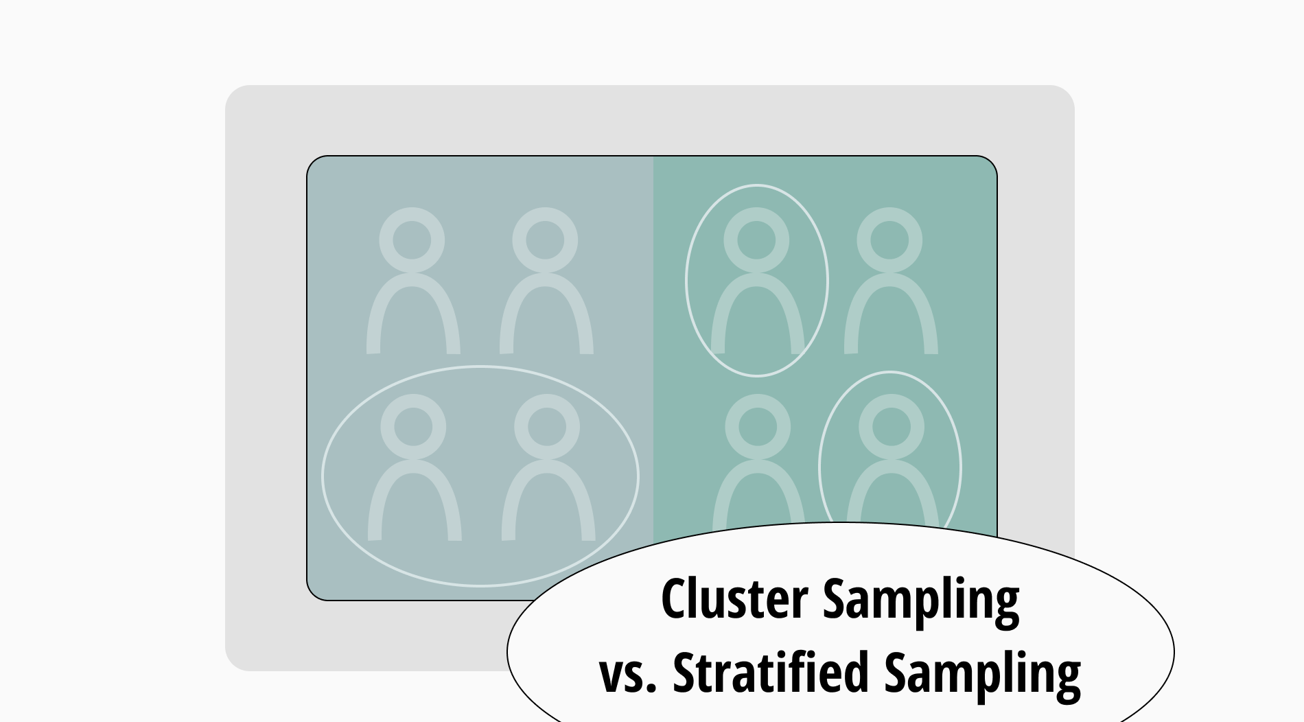 Erkunden von Cluster-Stichproben im Vergleich zu stratifizierten Stichproben