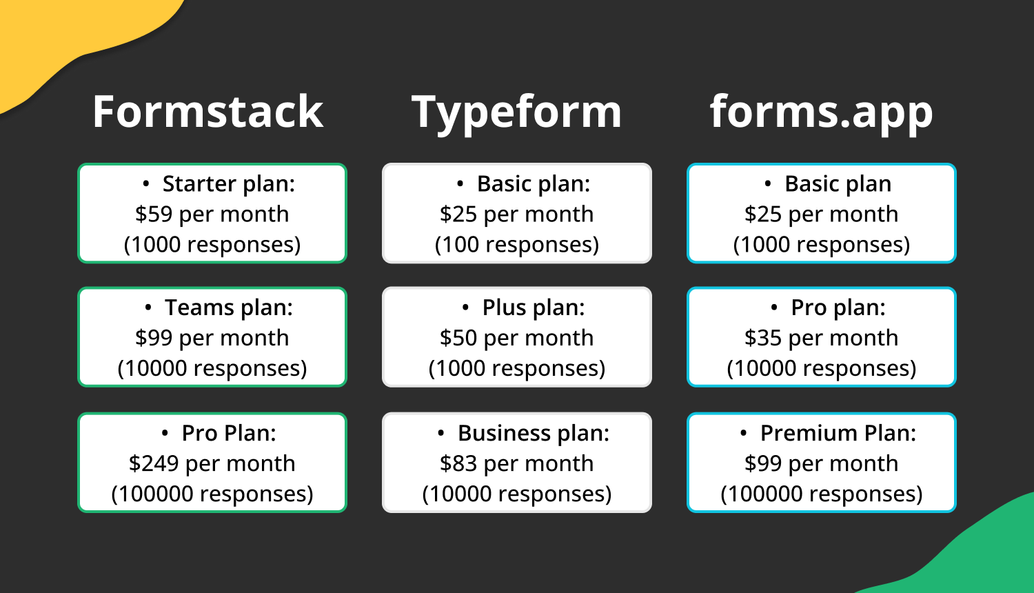 Formstack vs. Typeform: Which one should you choose? 