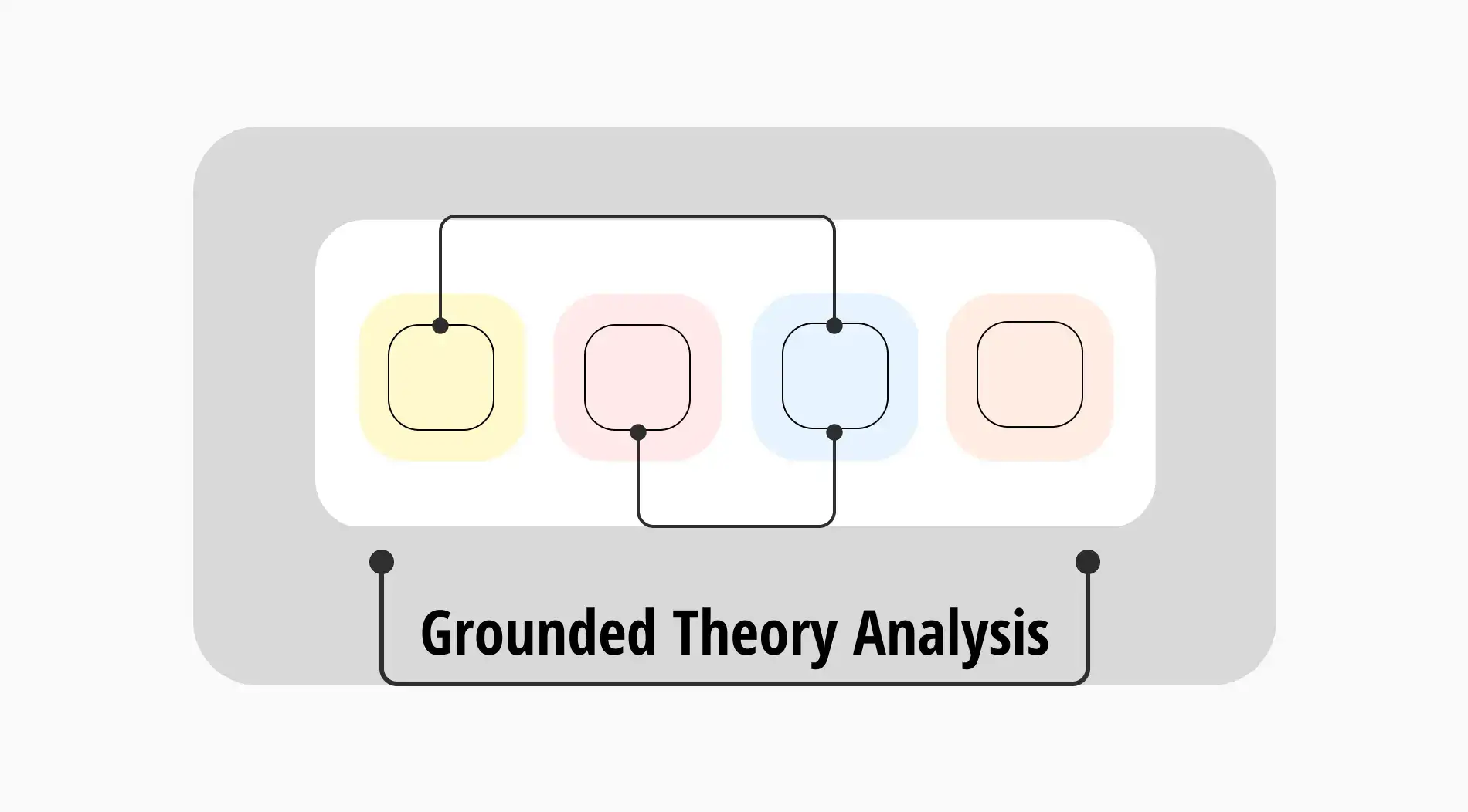 Grounded theory analysis: How to use, advantages & more