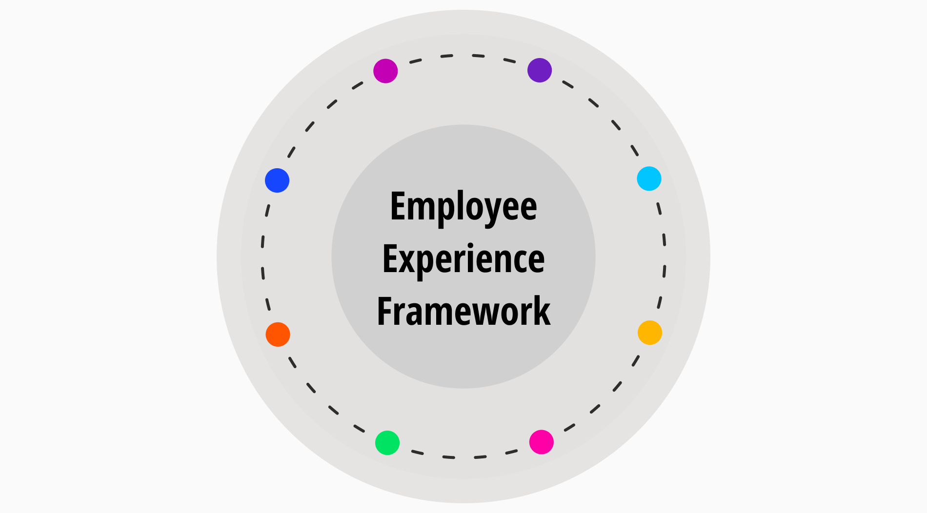 How to build an employee experience framework