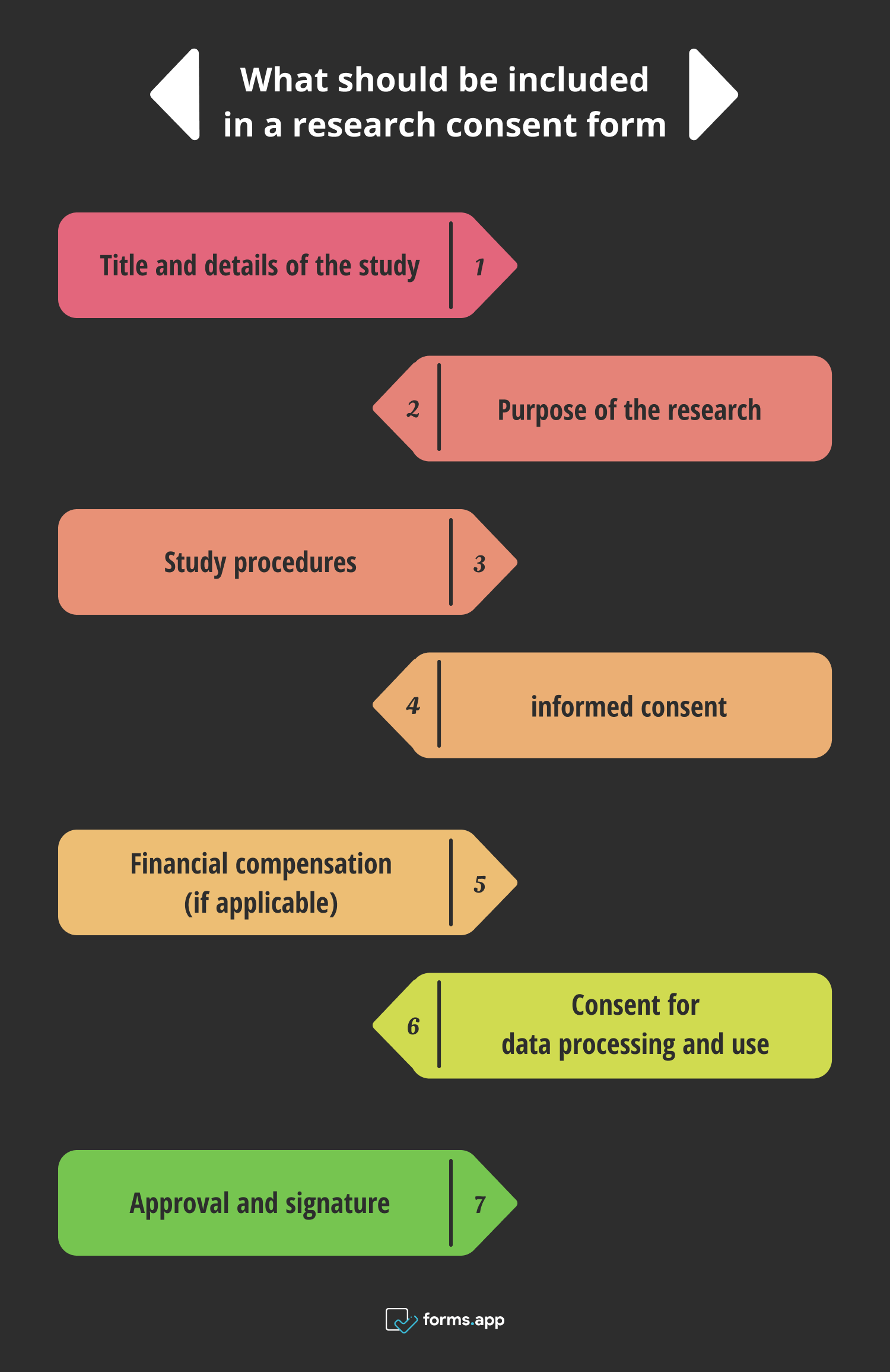 Things to consider while creating a research consent form