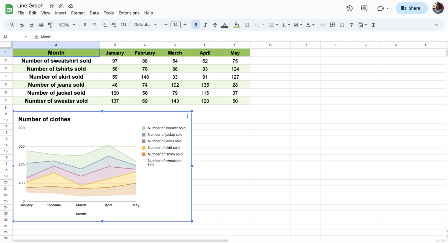 How To Make Line Graphs In Google Sheets Easy Steps Forms app