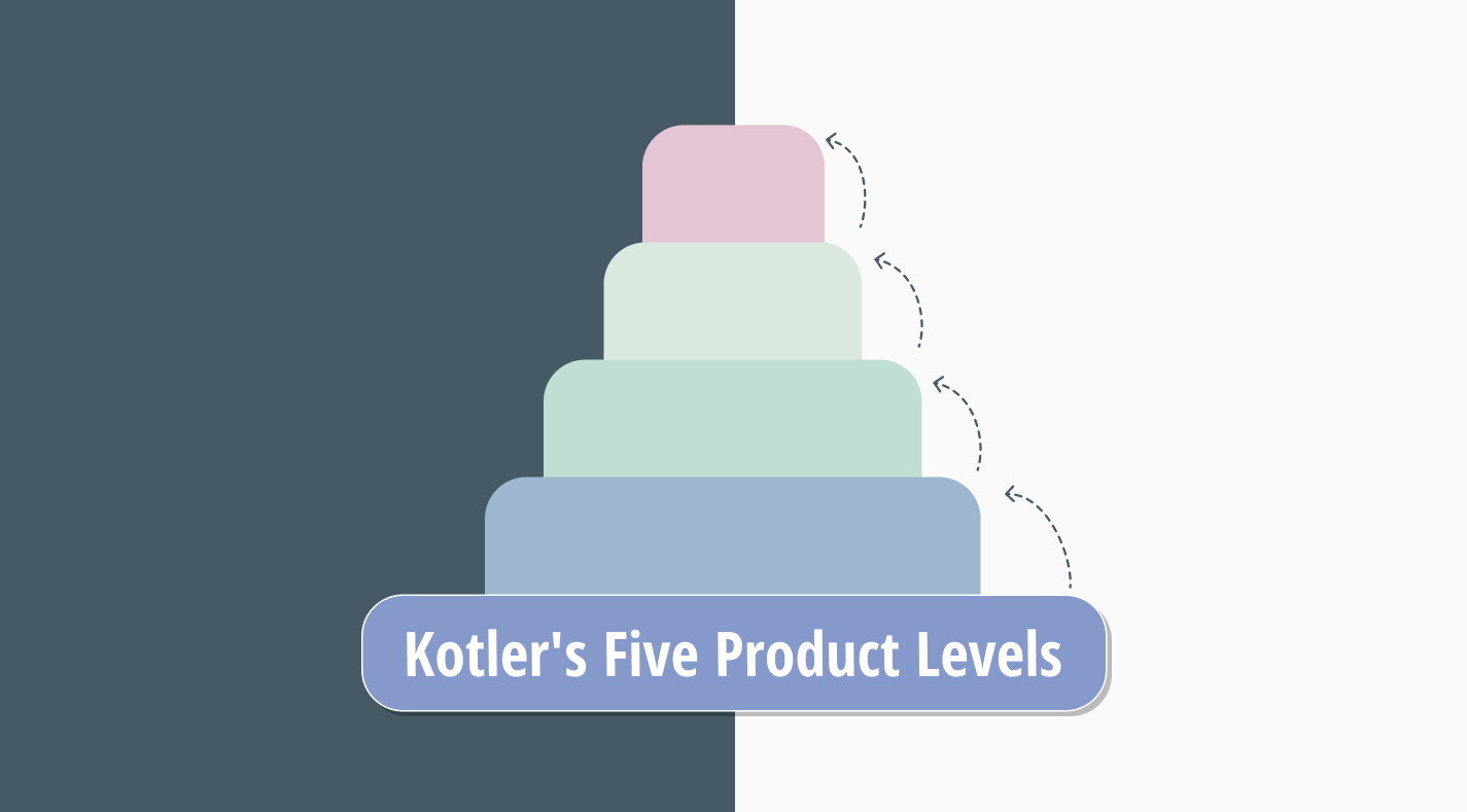Kotler's five product levels: Definition, examples & benefits