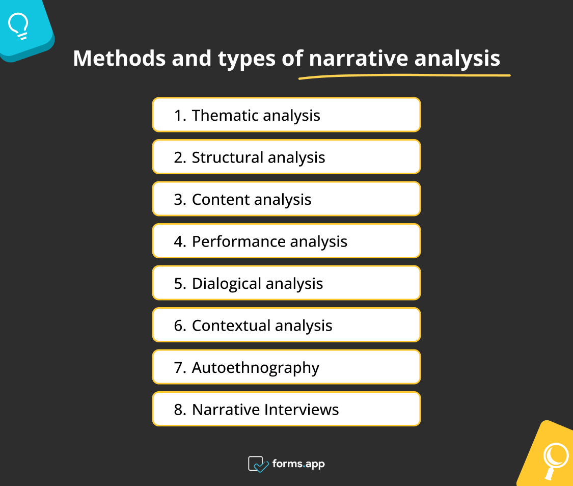 what is narrative analysis research