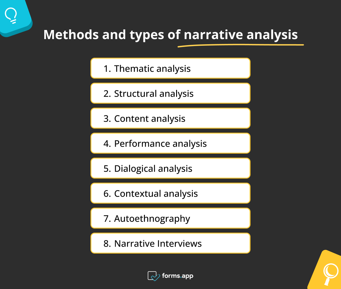 Narrative Analysis Definition Methods Examples Forms app