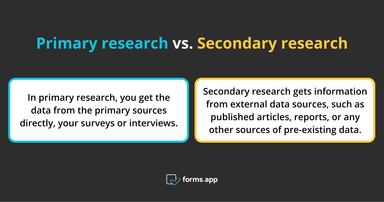 secondary research article example