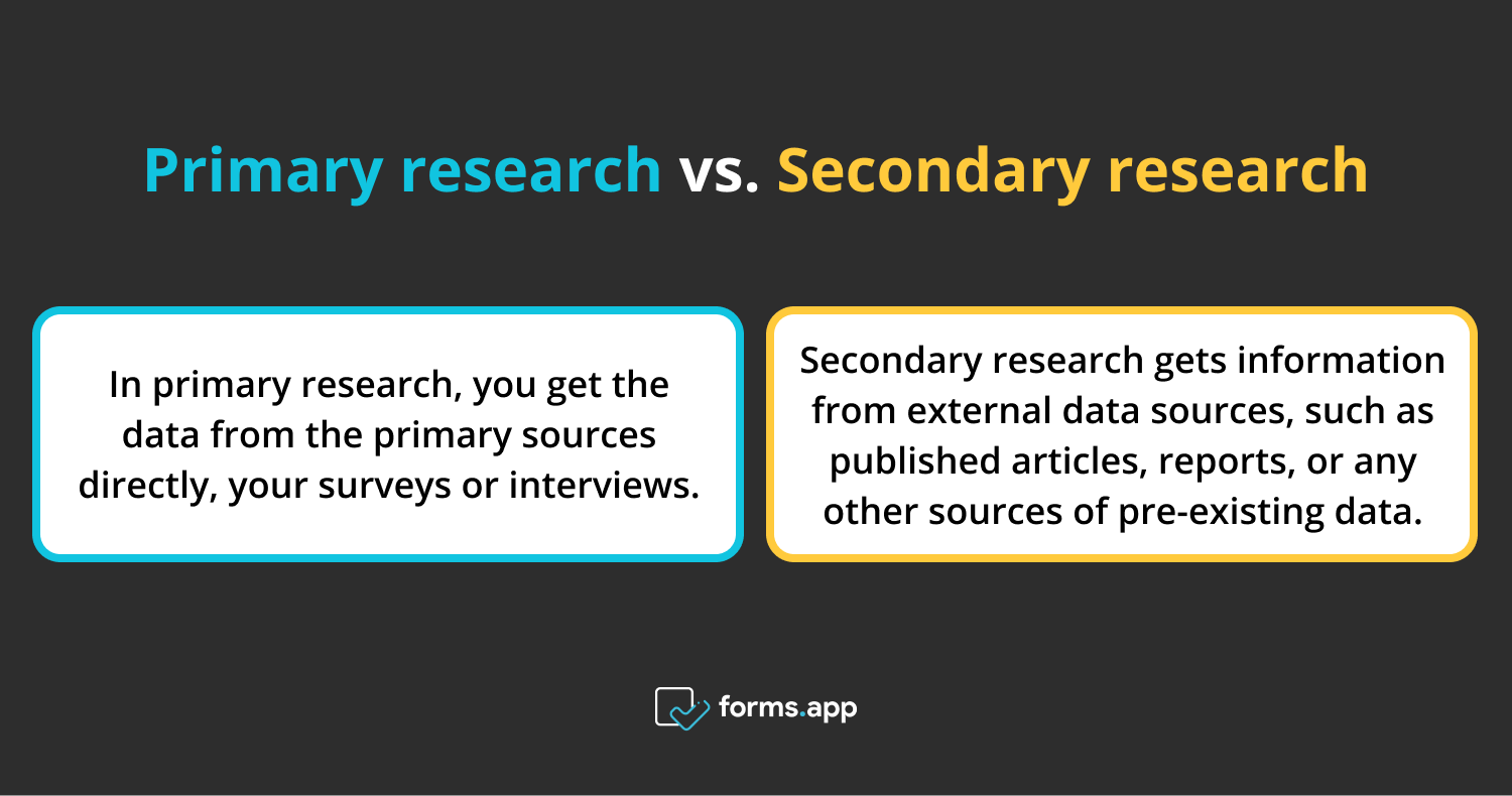 What Is Secondary Research Definition Methods And Examples Forms app