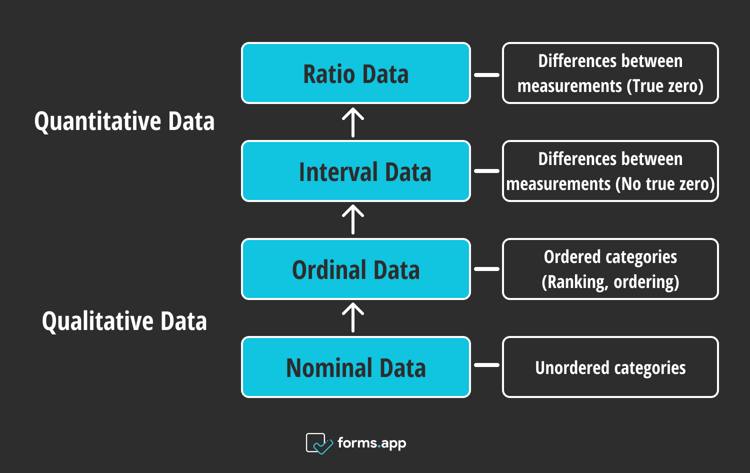 Generation of an Interval Metric Scale to Measure Attitude