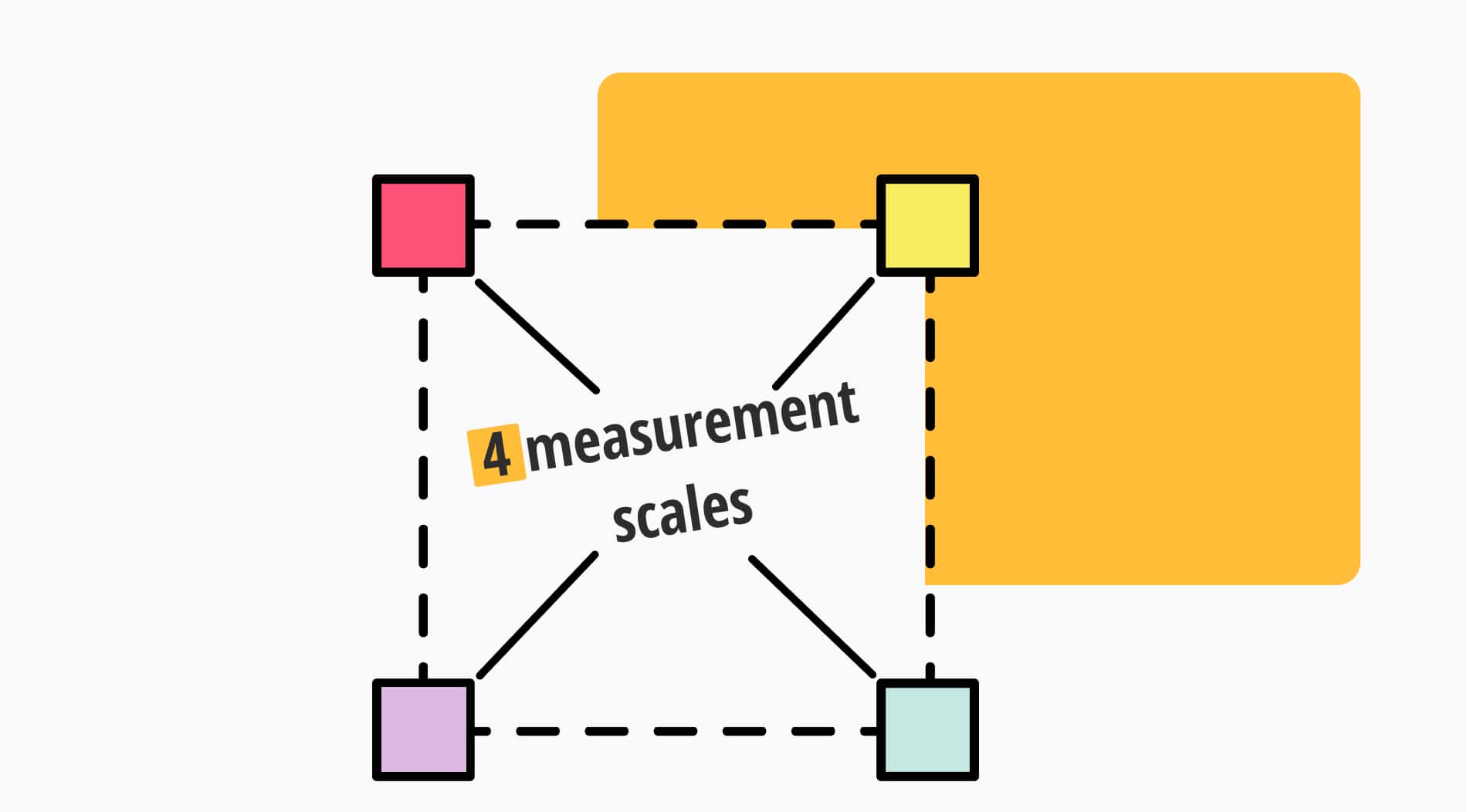 Researcher's guide to 4 measurement scales: Nominal, ordinal, interval, ratio