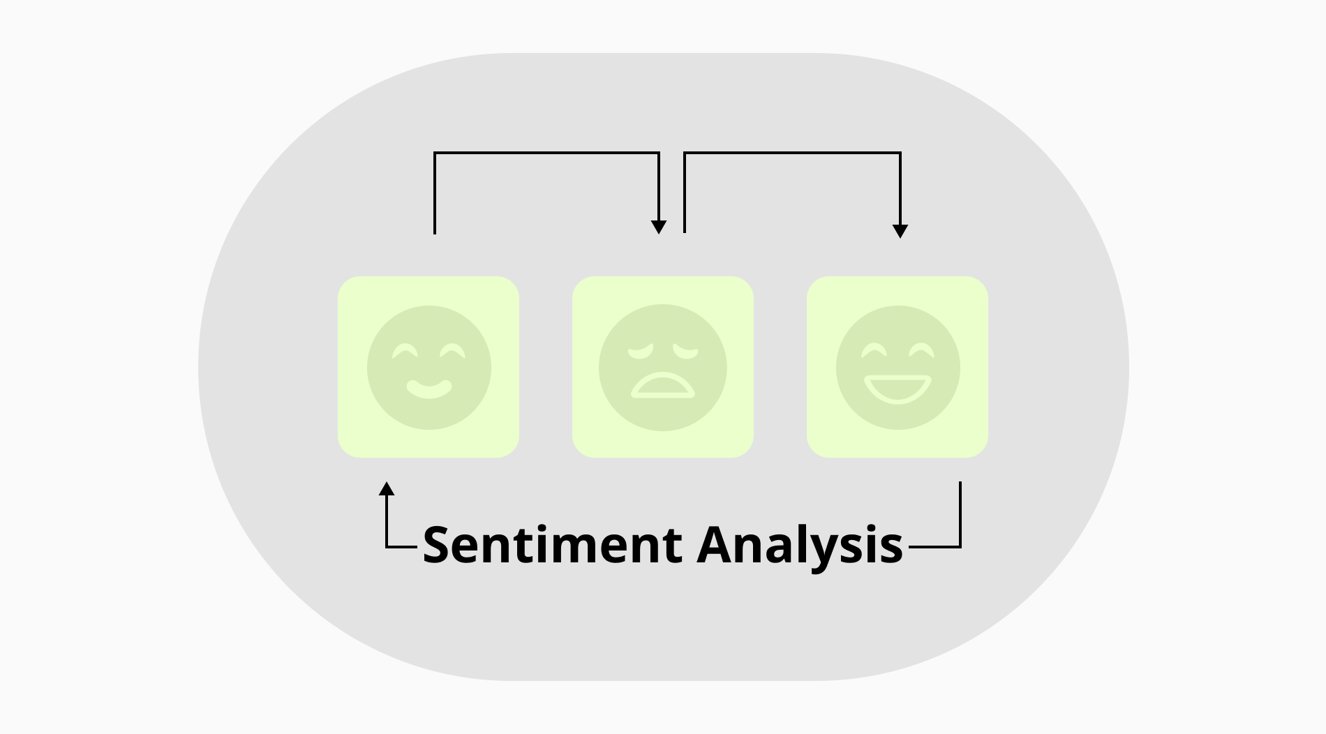 Análisis de sentimientos: Definición, métodos y ejemplos