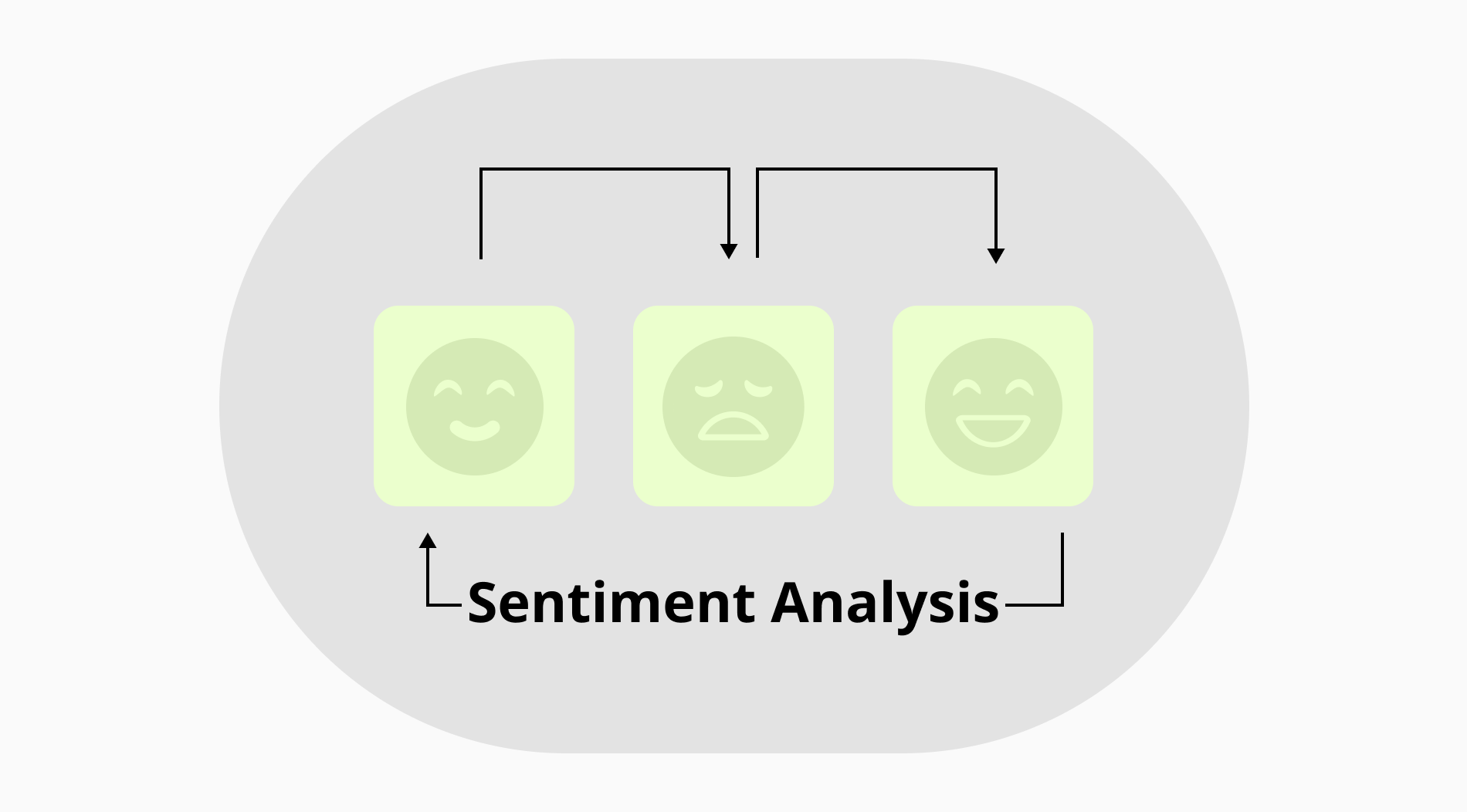 Sentiment analysis: Definition, methods & examples