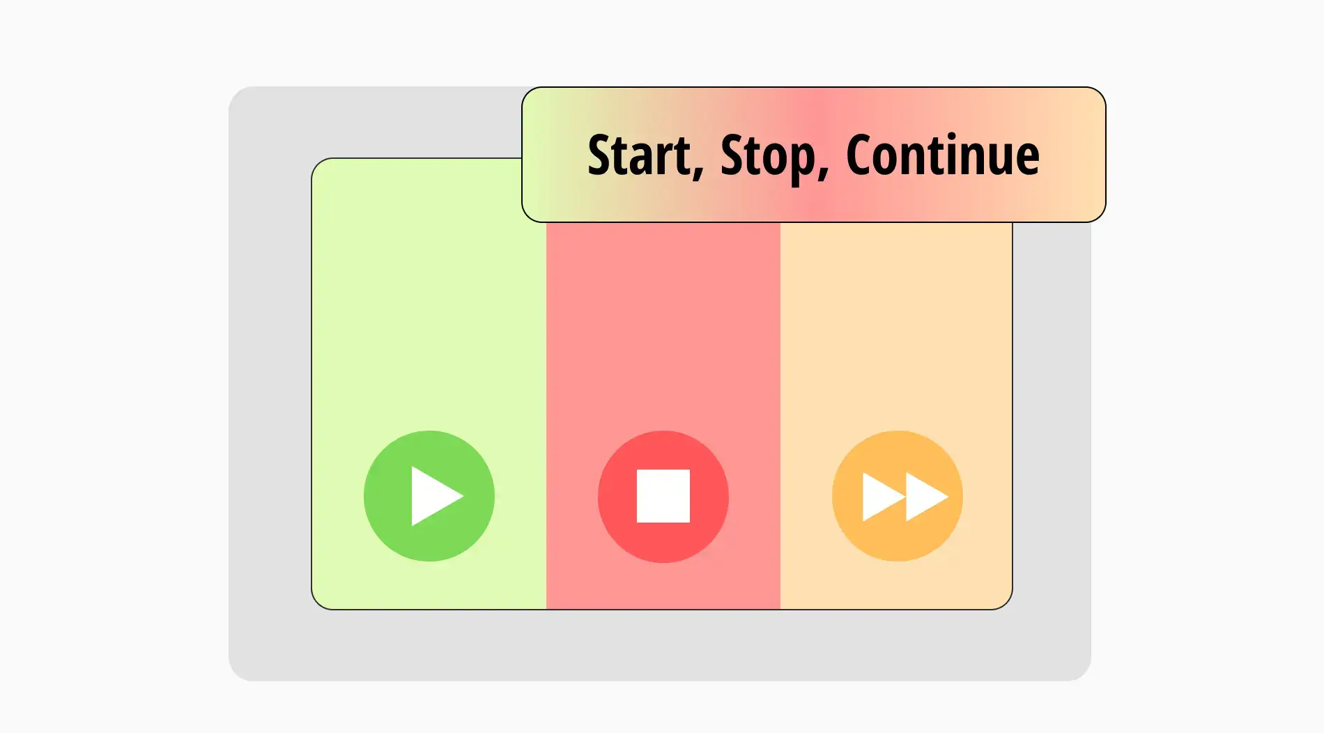 Commencer, arrêter, continuer: Définition, exemples et plus