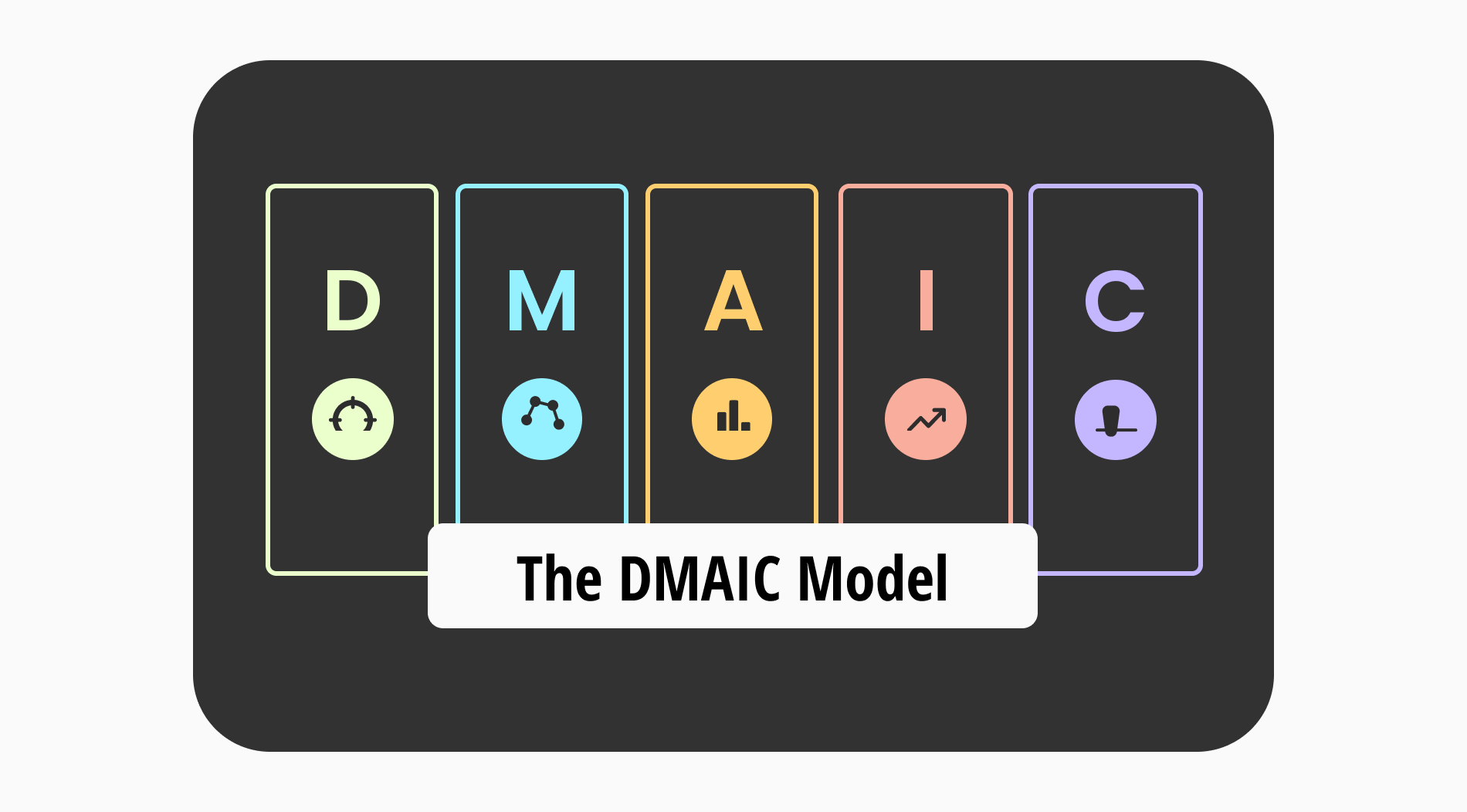 Le Modèle DMAIC : Un guide complet