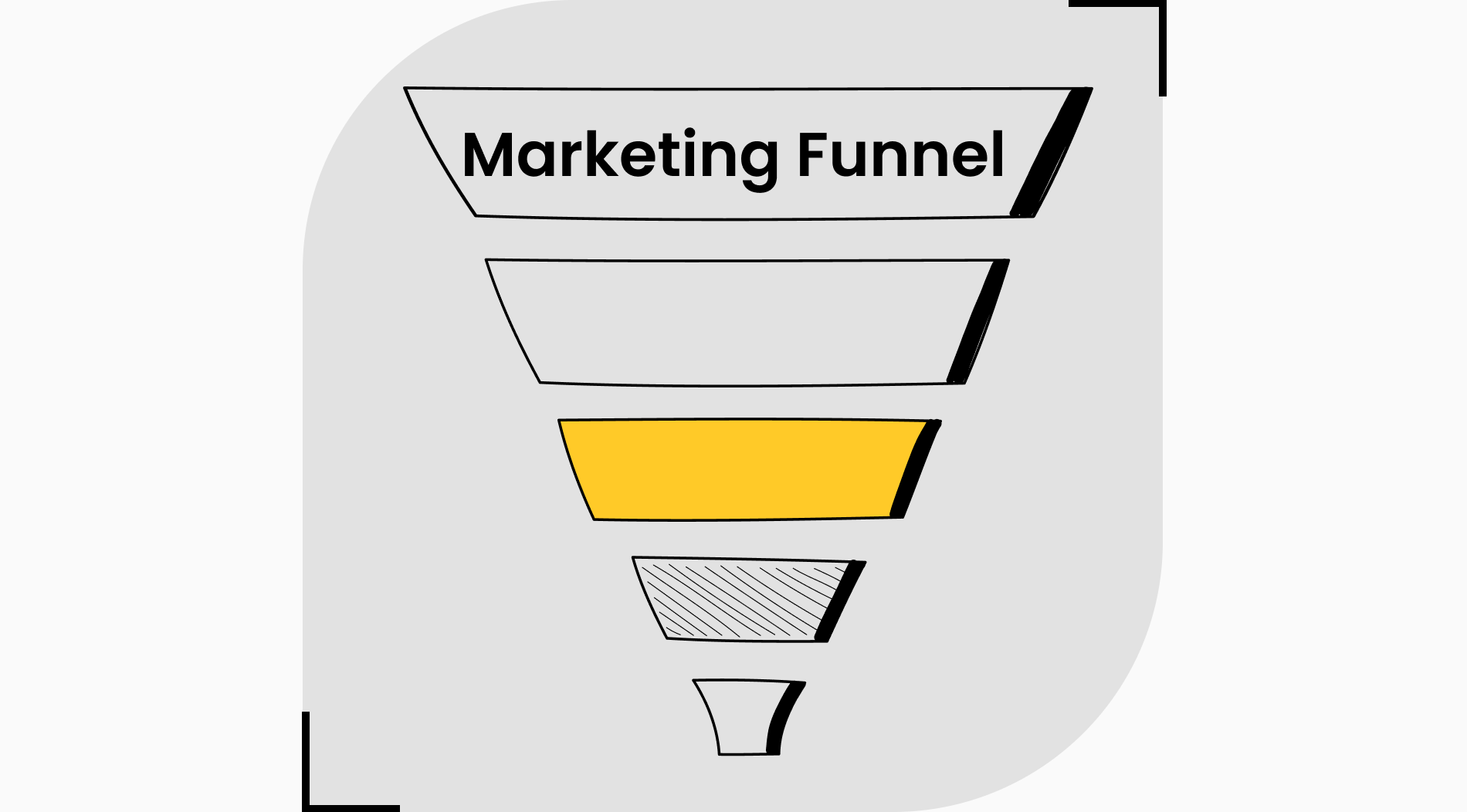 The Marketing Funnel: Definition, examples & how to use