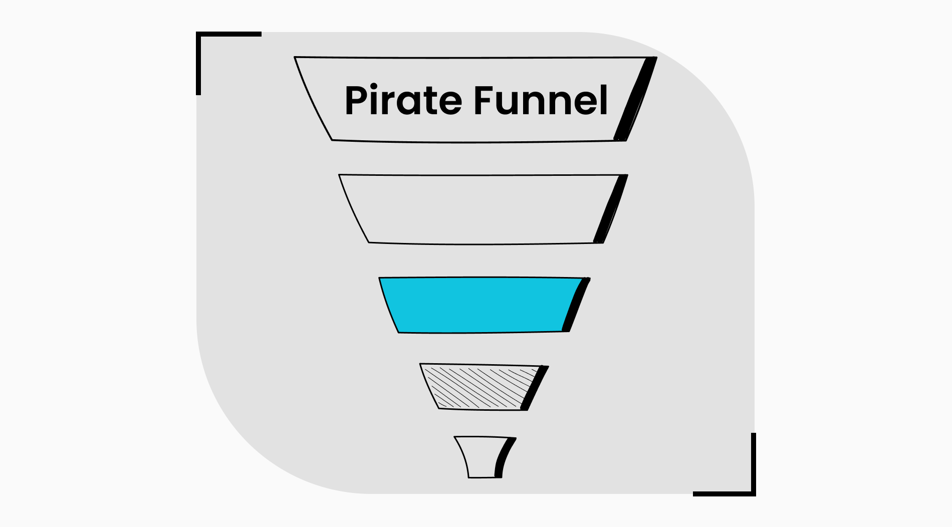 O Funil do Pirata (AAARRR): Definição, como usar e mais