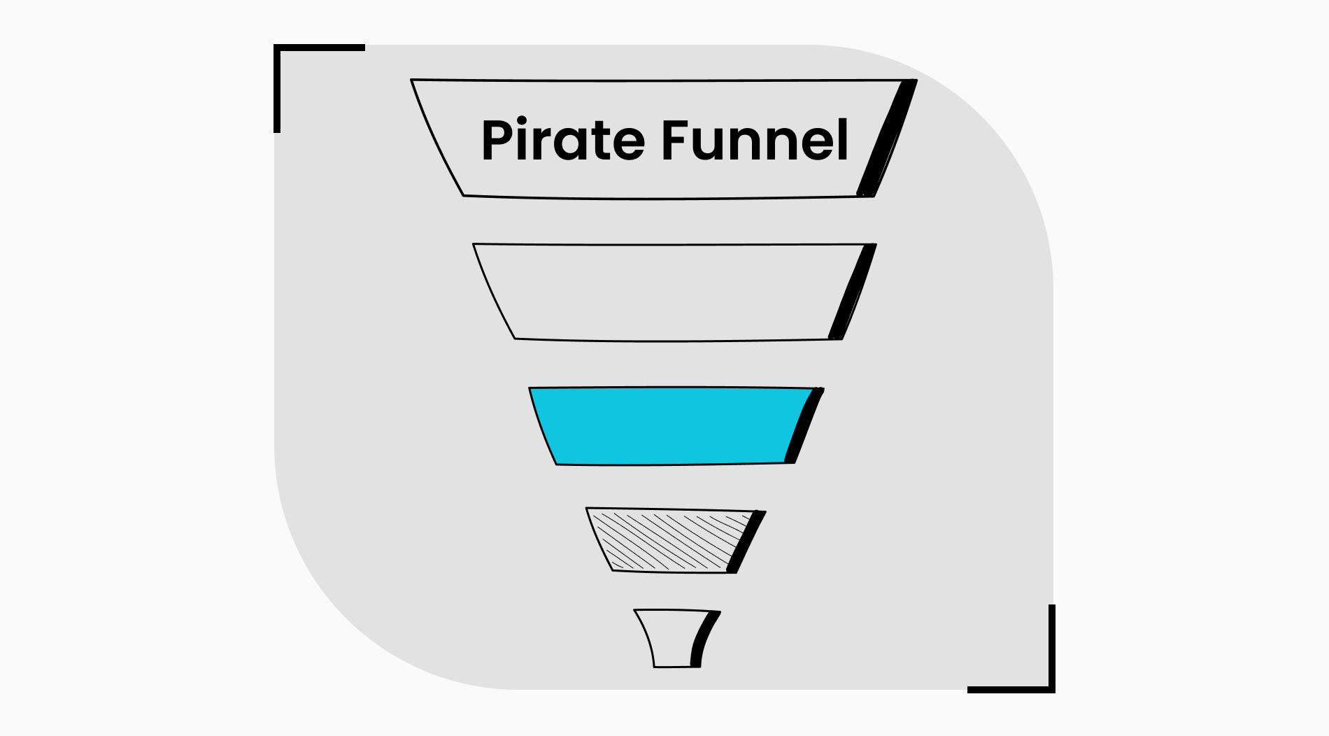 The Pirate Funnel (AAARRR): Definition, how to use & more