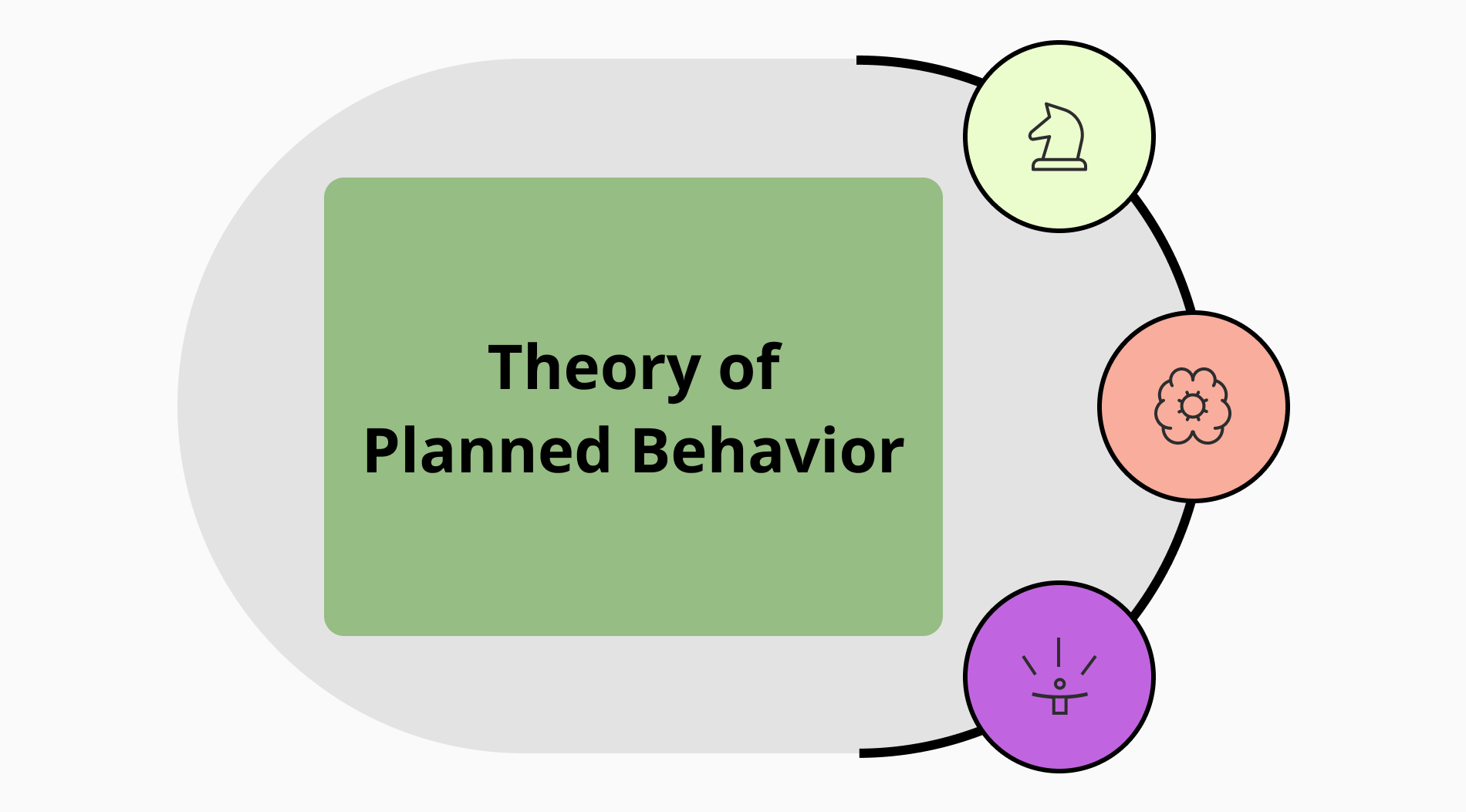 La teoría del comportamiento planificado: Definición, modelo y ejemplos