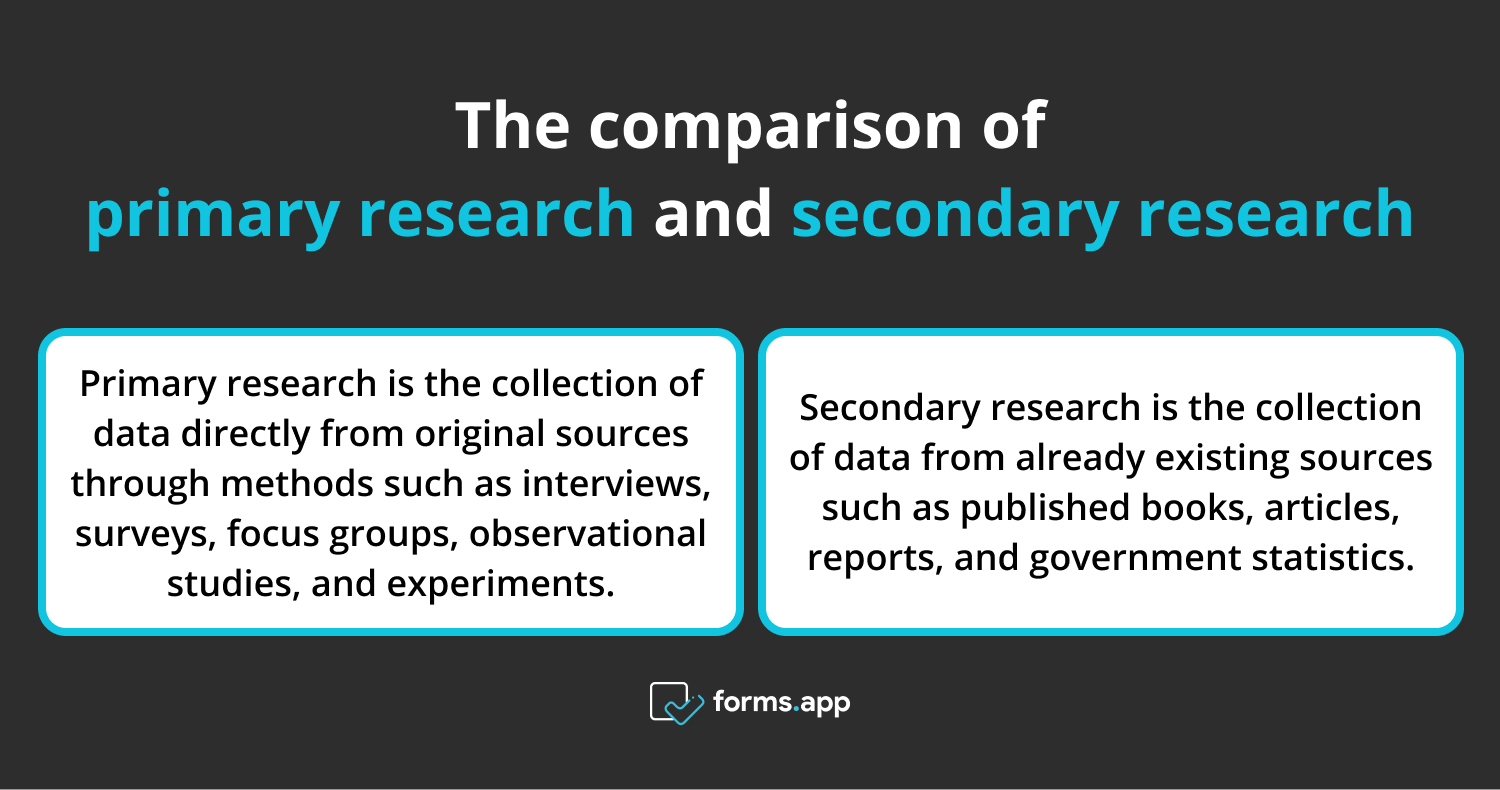 The comparison of primary research and secondary research