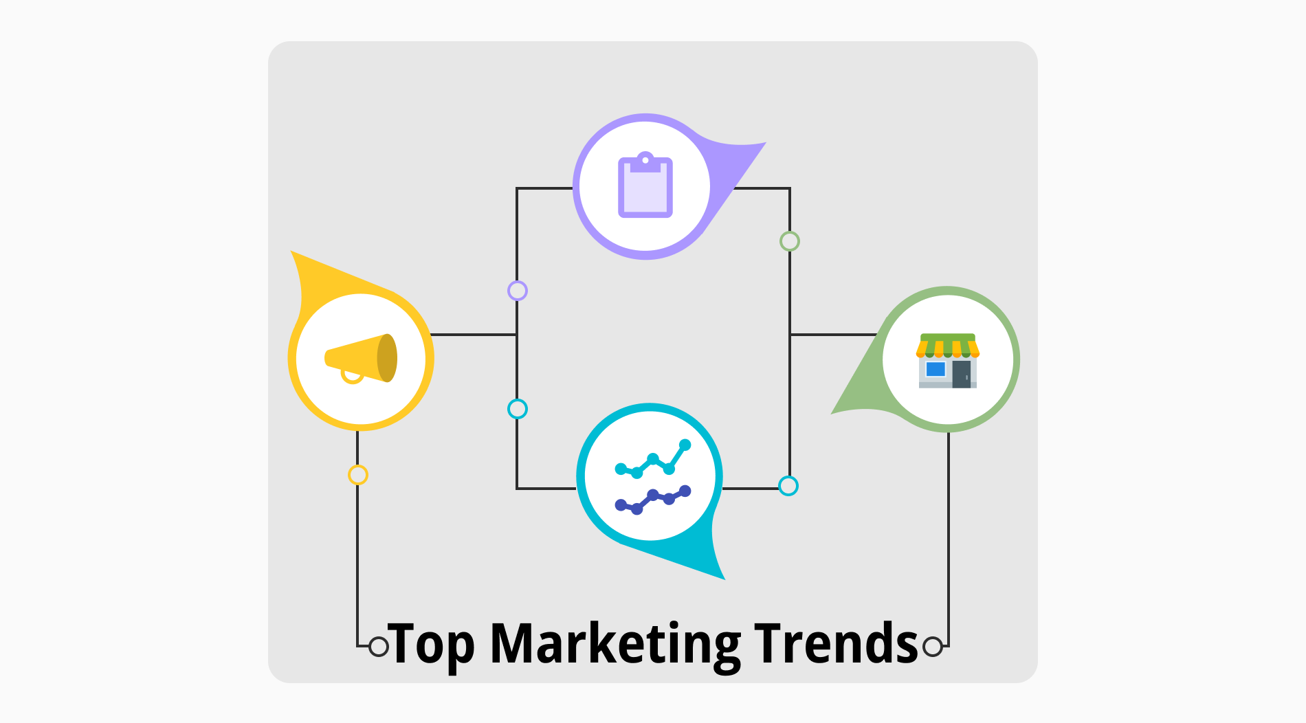 Top 10 tendances marketing à adopter en 2024 (avec des exemples)