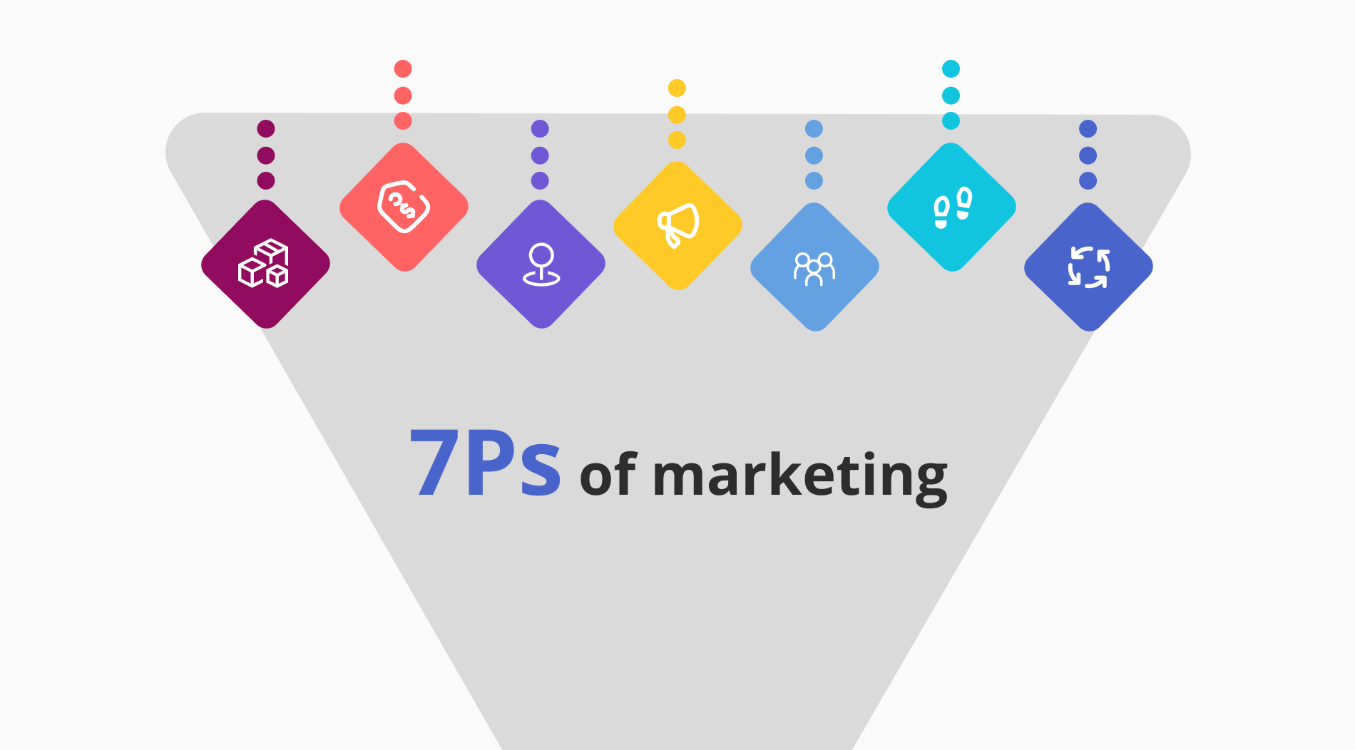 Quels sont les 7Ps du marketing: Définition, exemples