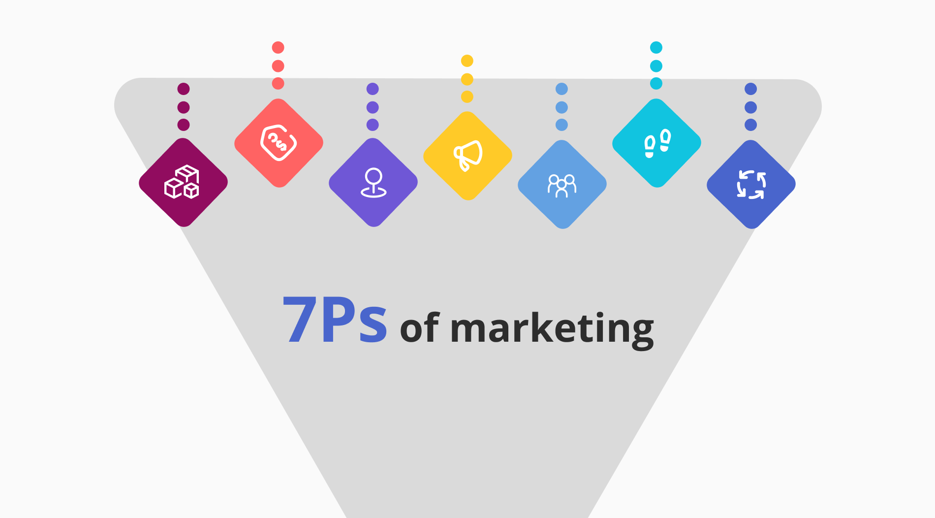 What are the 7Ps of marketing: Definition, examples