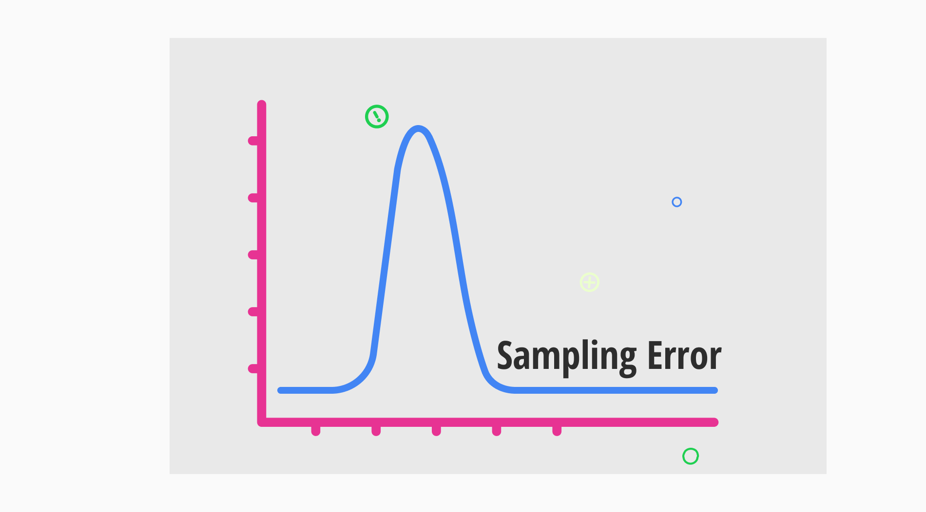 ¿Qué es el error de muestreo? (Definición, tipos y más)