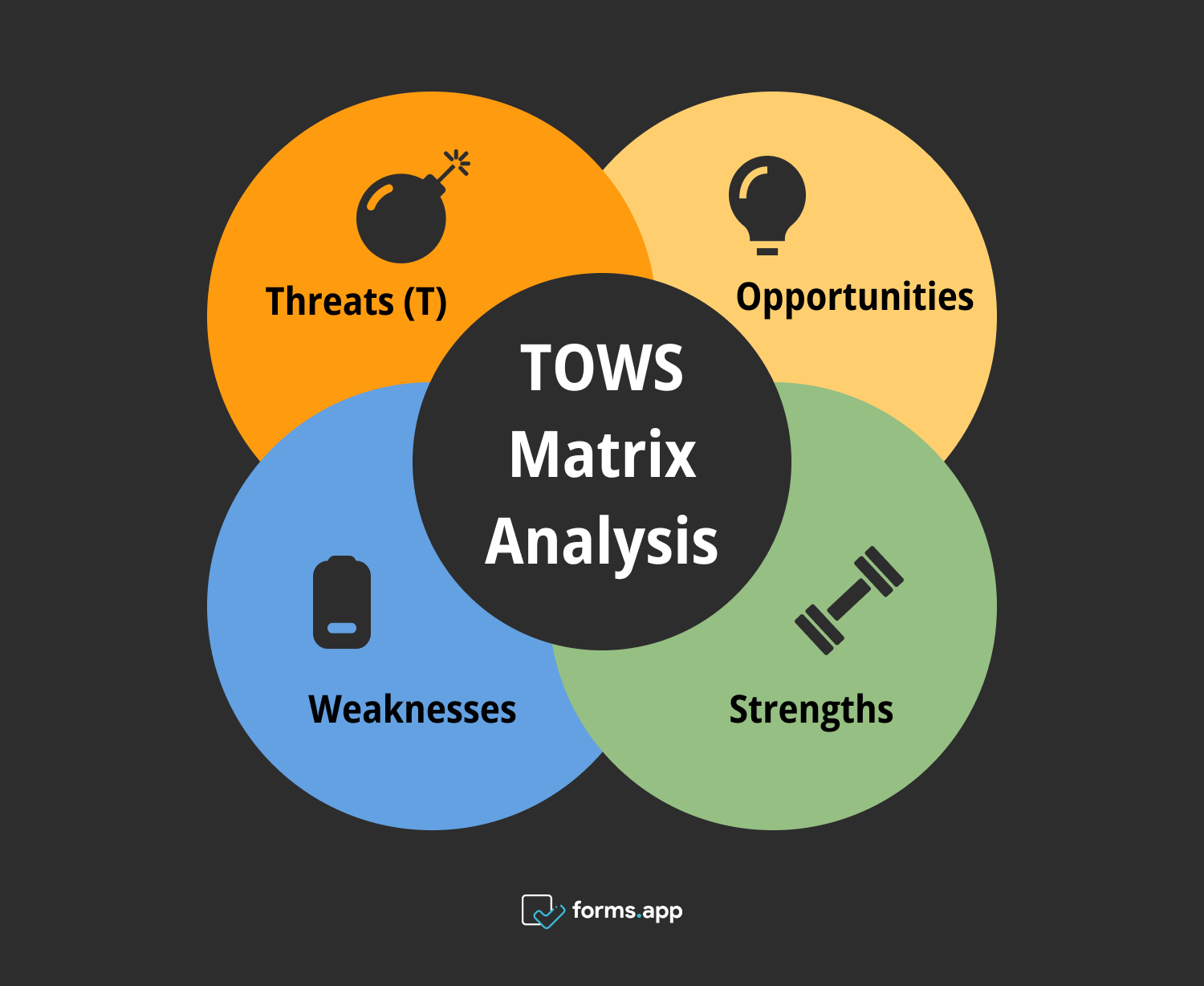 TOWS Matrix template