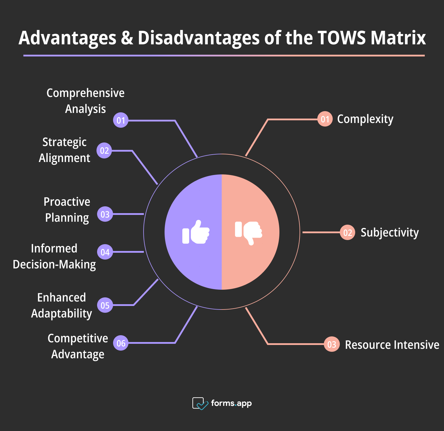 Pros and Cons of the TOWS Matrix