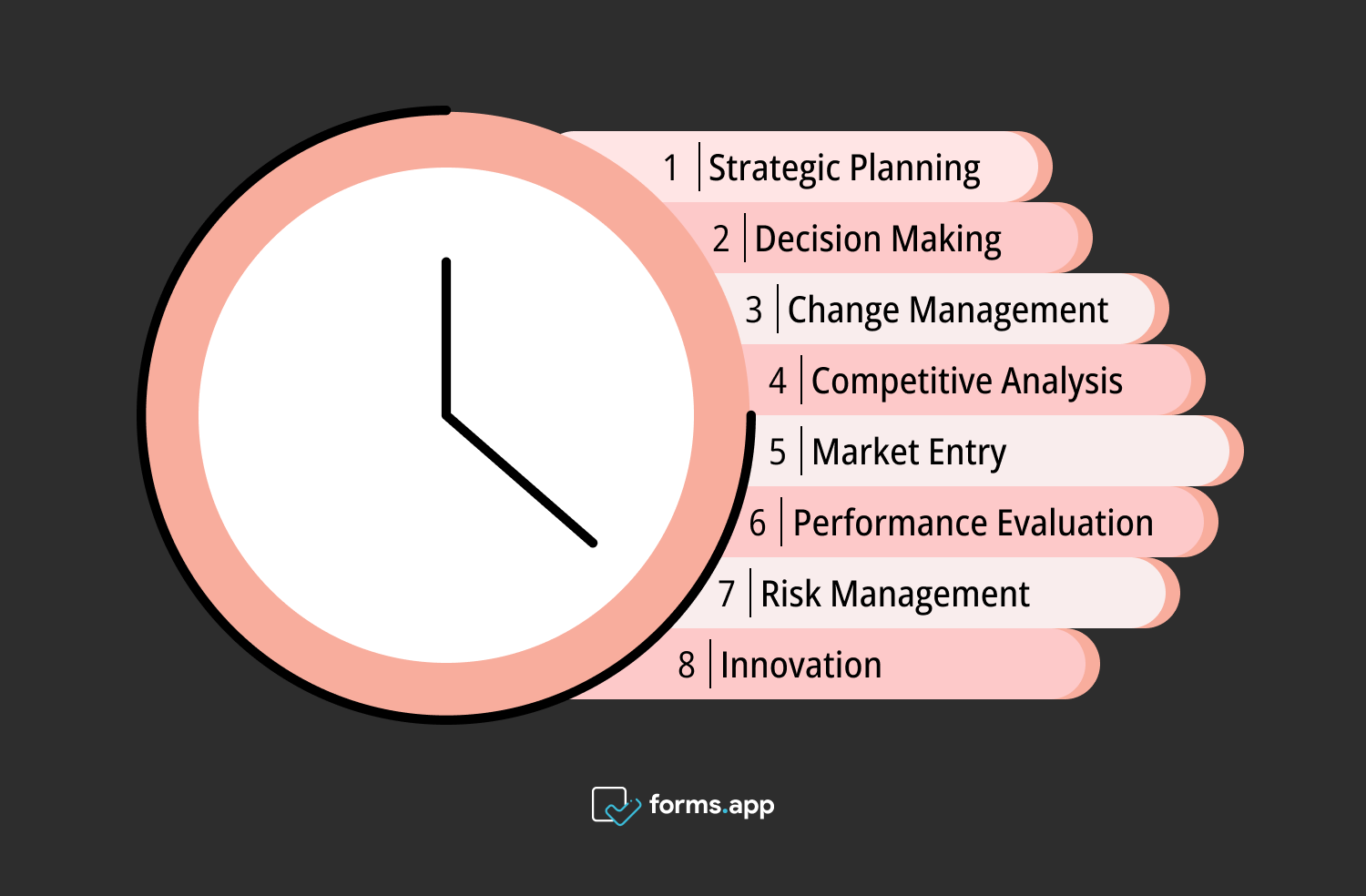 Right times to use TOWS matrix analysis